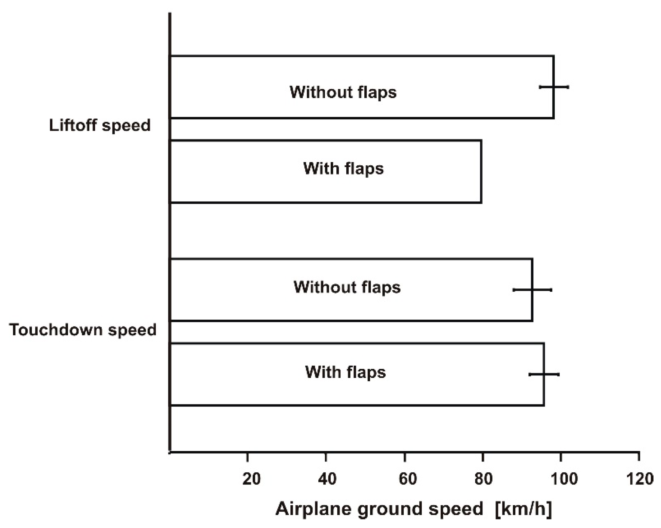 Sensors 19 05492 g010