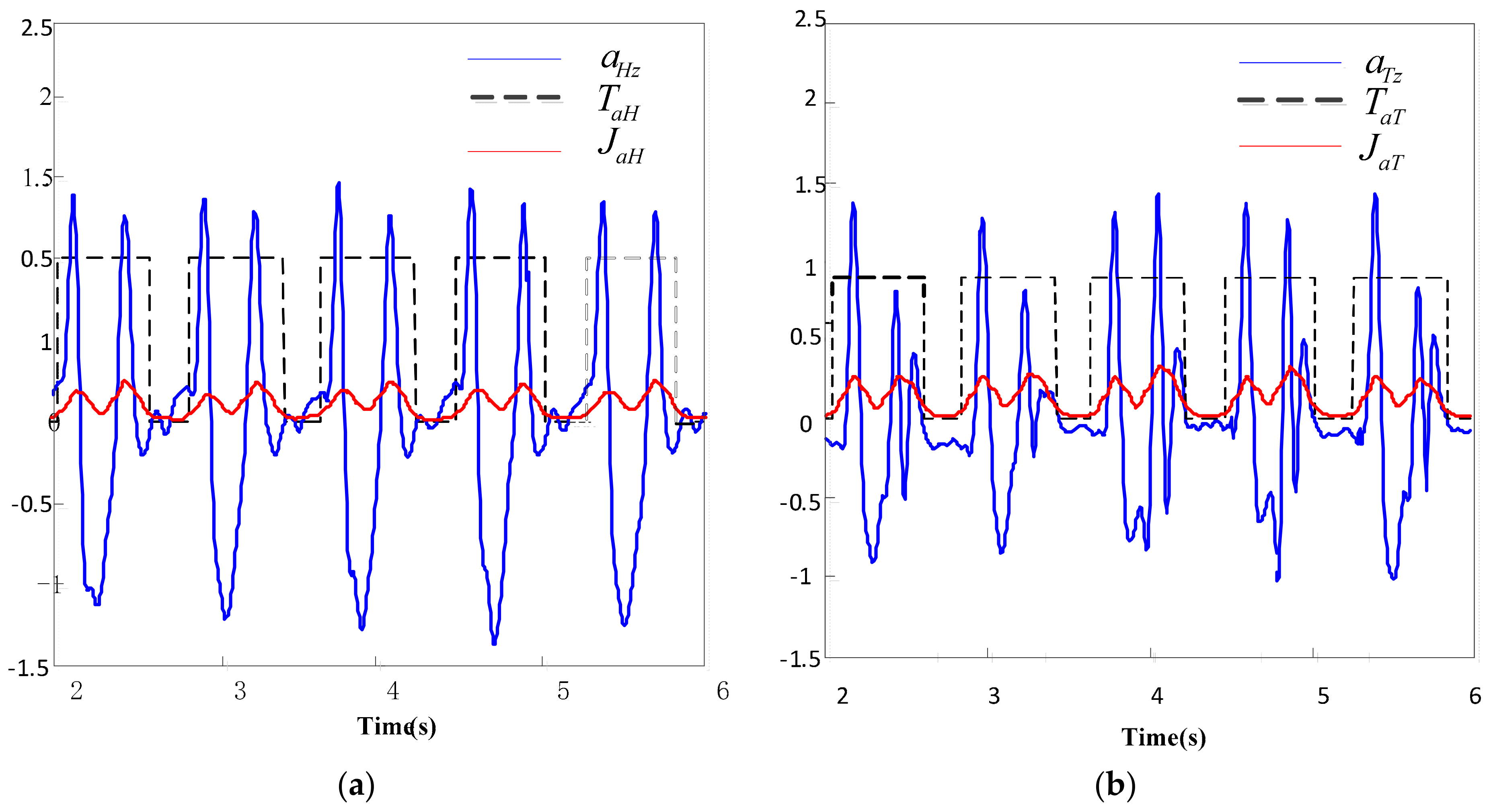 Sensors 19 05499 g005