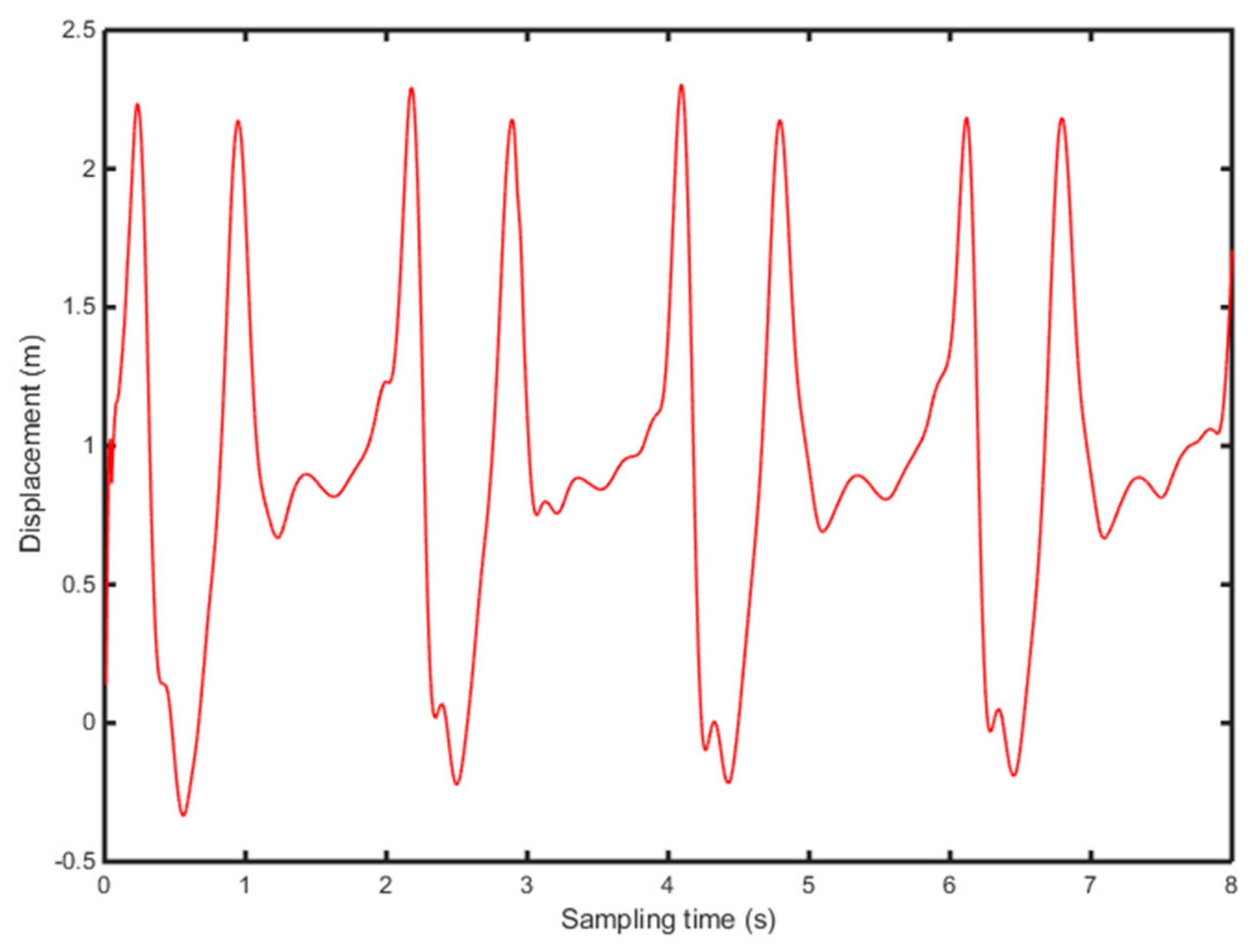 Sensors 19 05499 g006