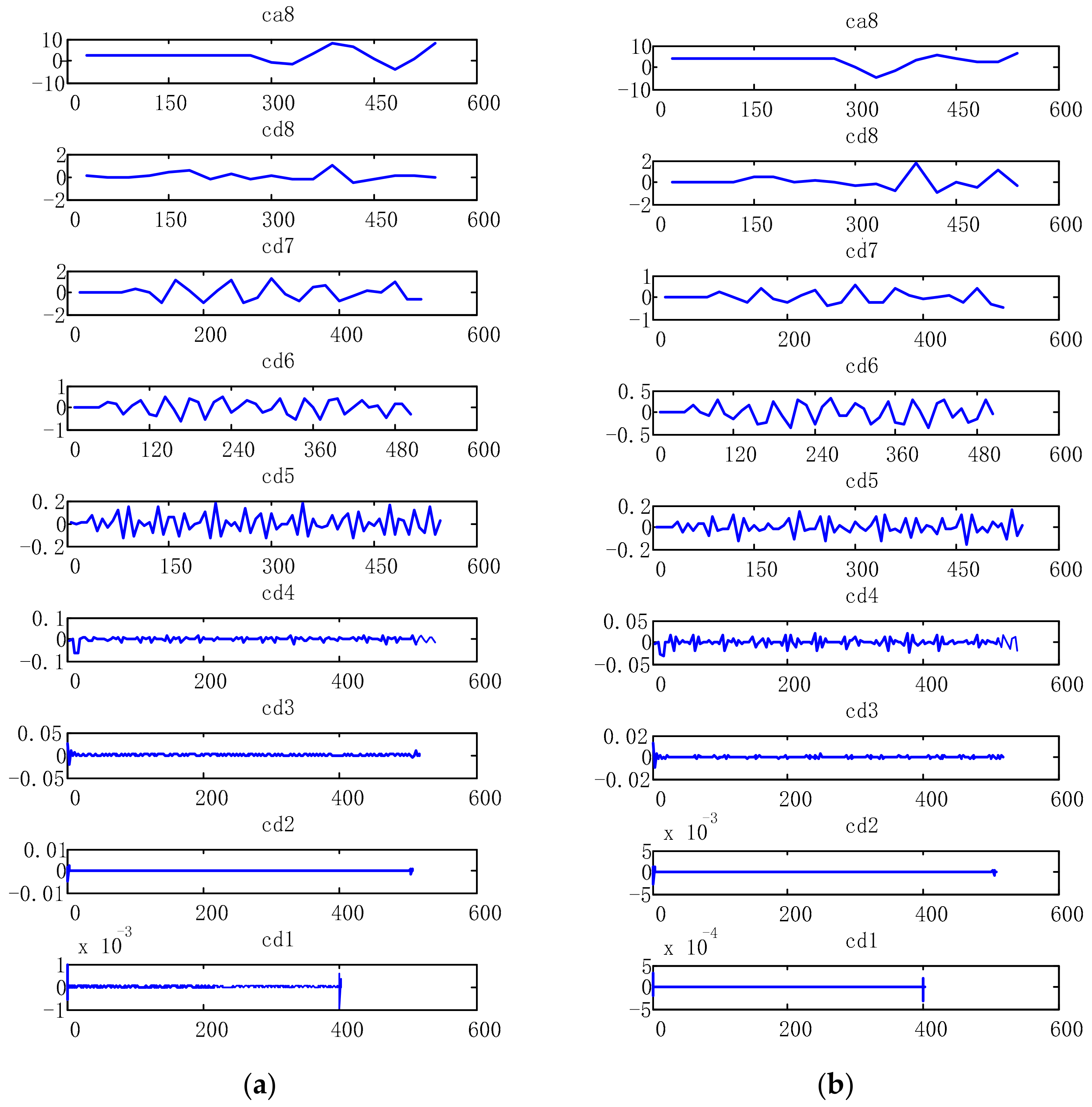 Sensors 19 05499 g008