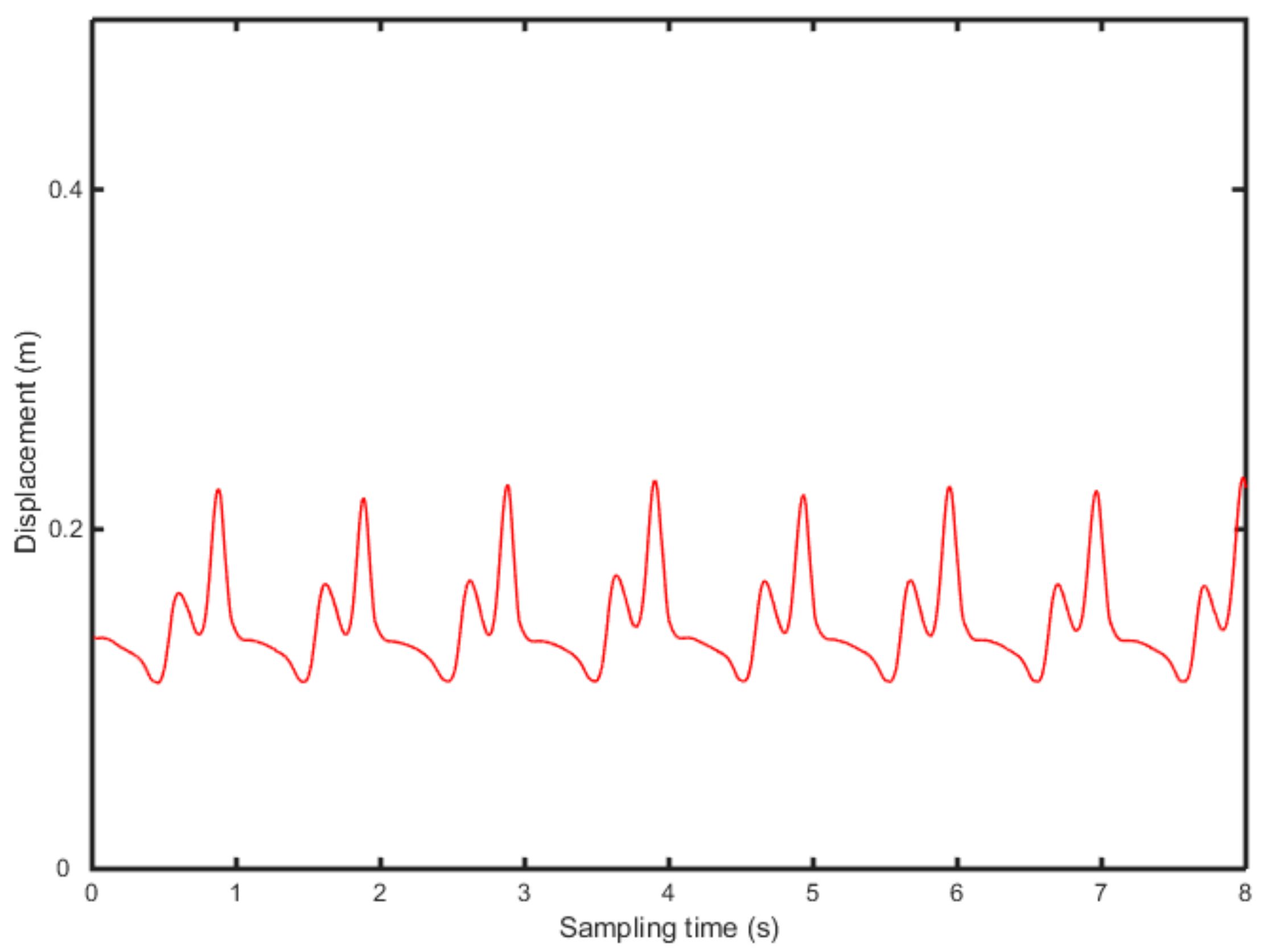 Sensors 19 05499 g010