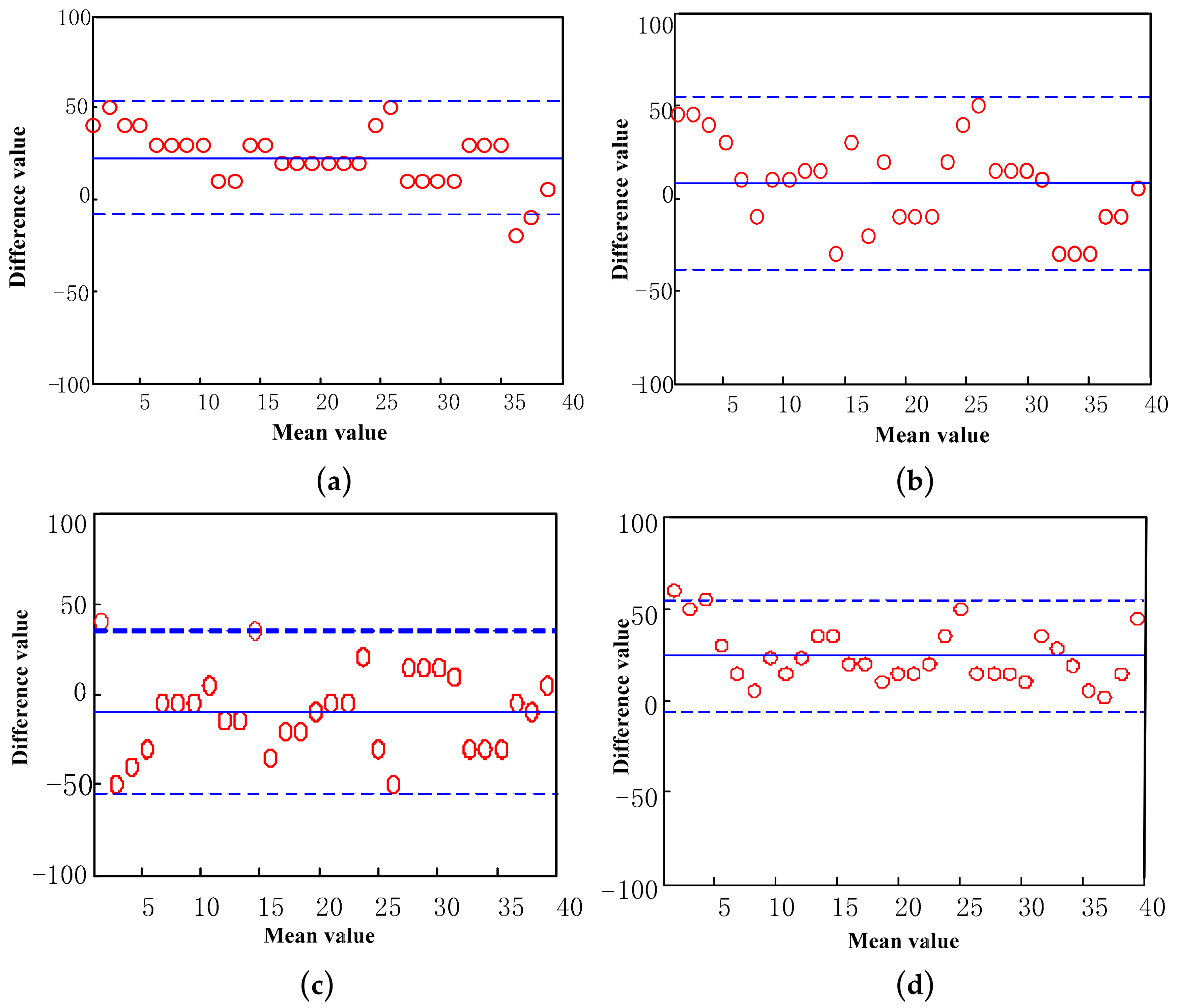 Sensors 19 05499 g014