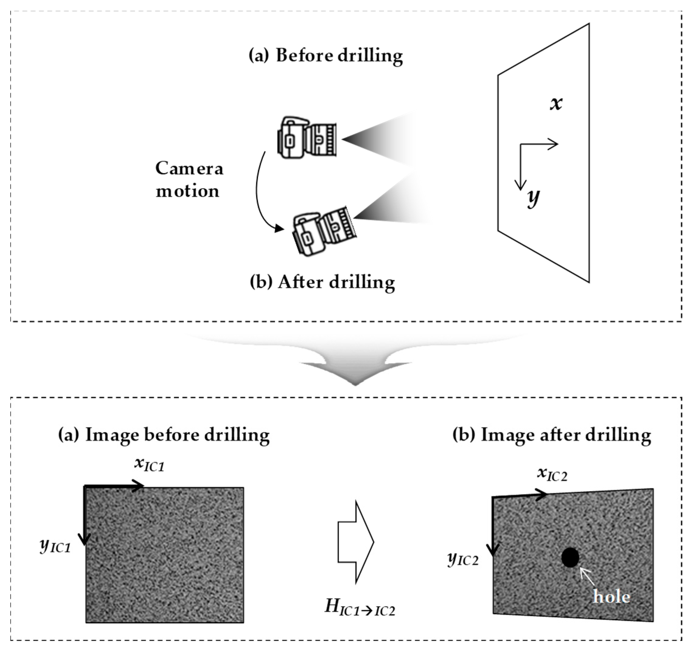 Image correlation