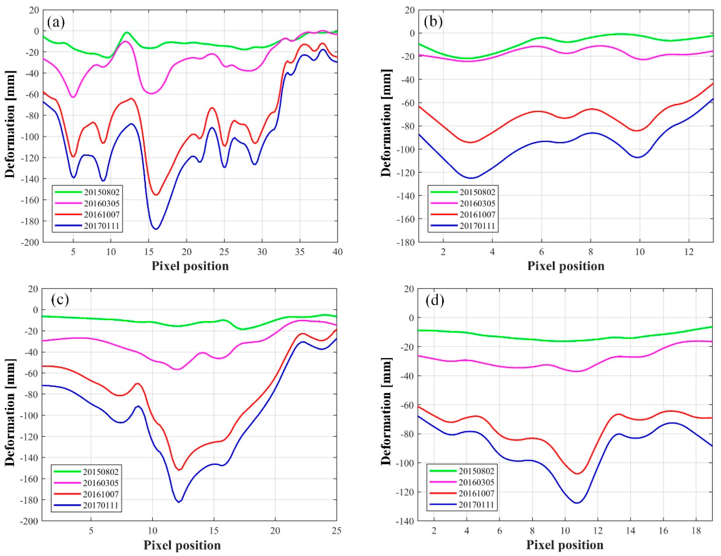 Sensors 19 05511 g011 Sensors 19 05511 g011