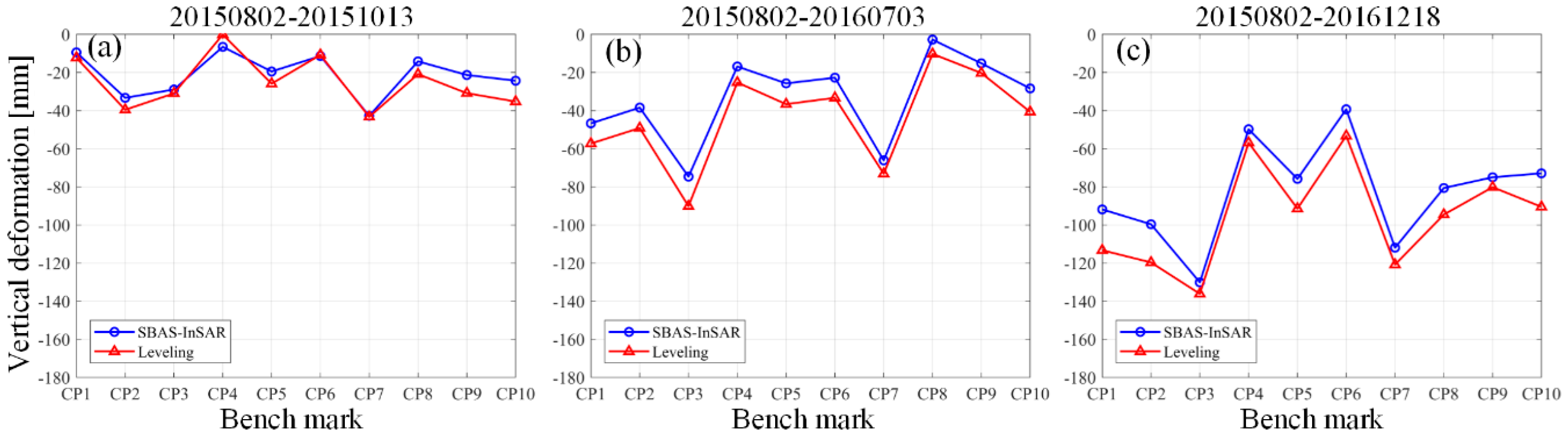 Sensors 19 05511 g013 Sensors 19 05511 g013