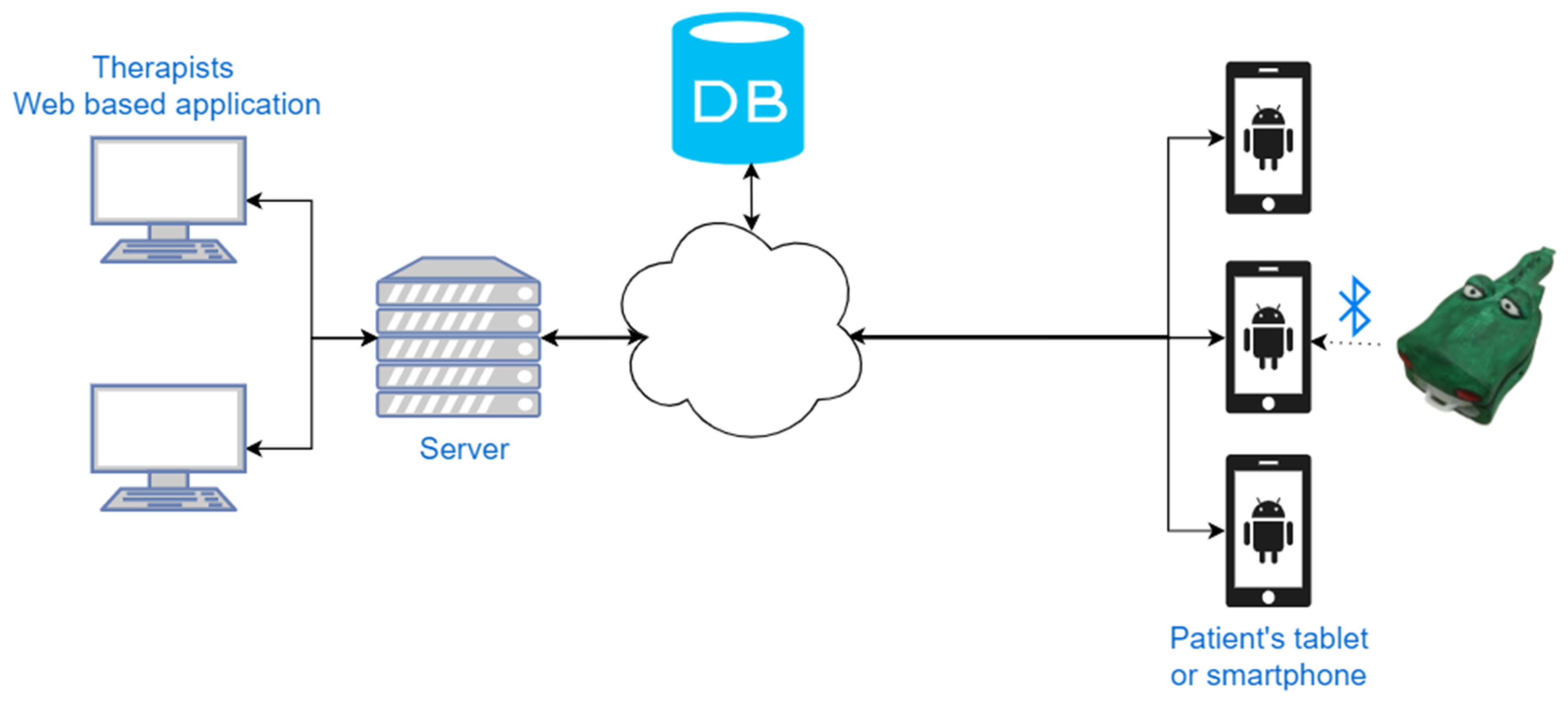 Sensors 19 05517 g004