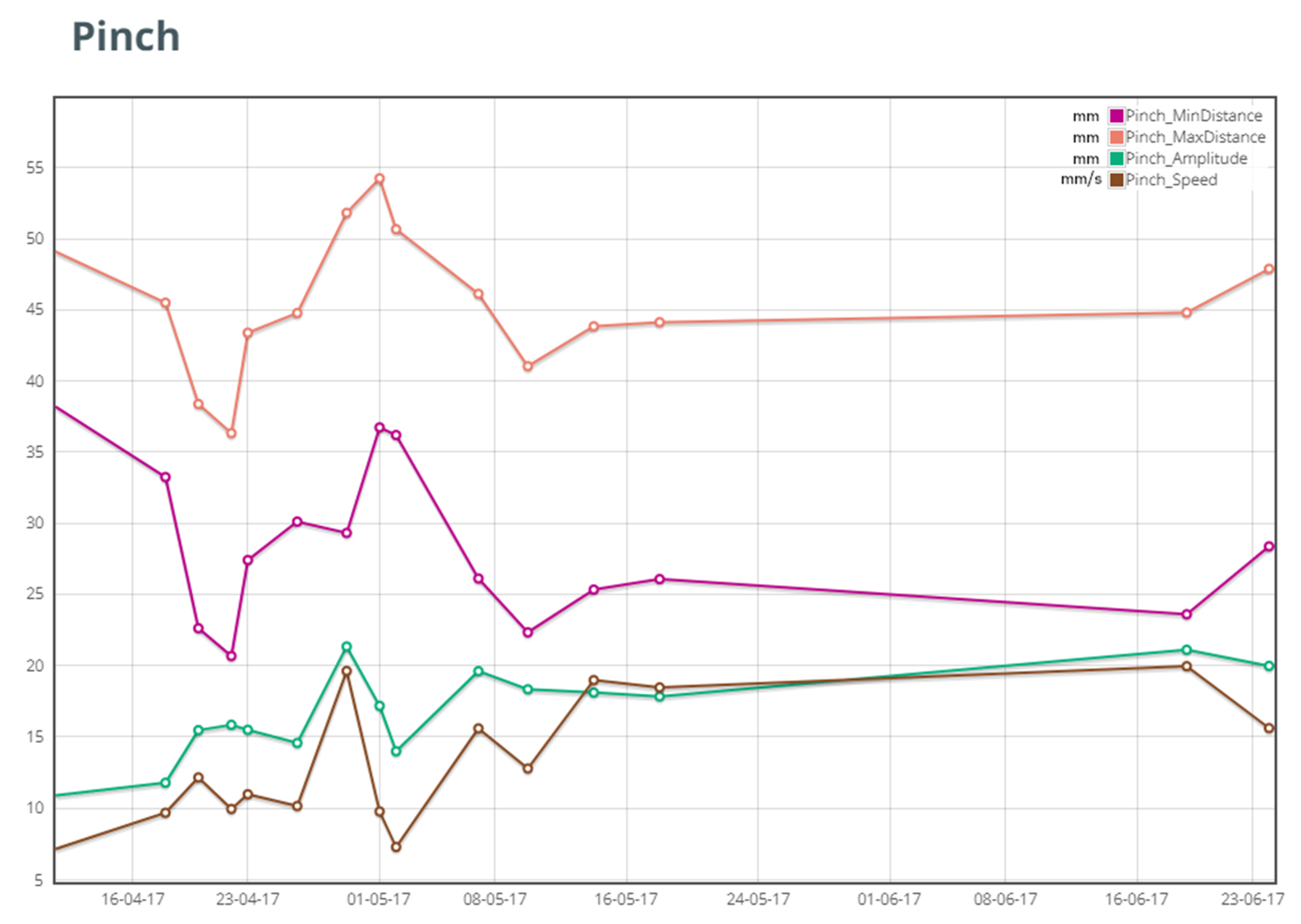 Sensors 19 05517 g008