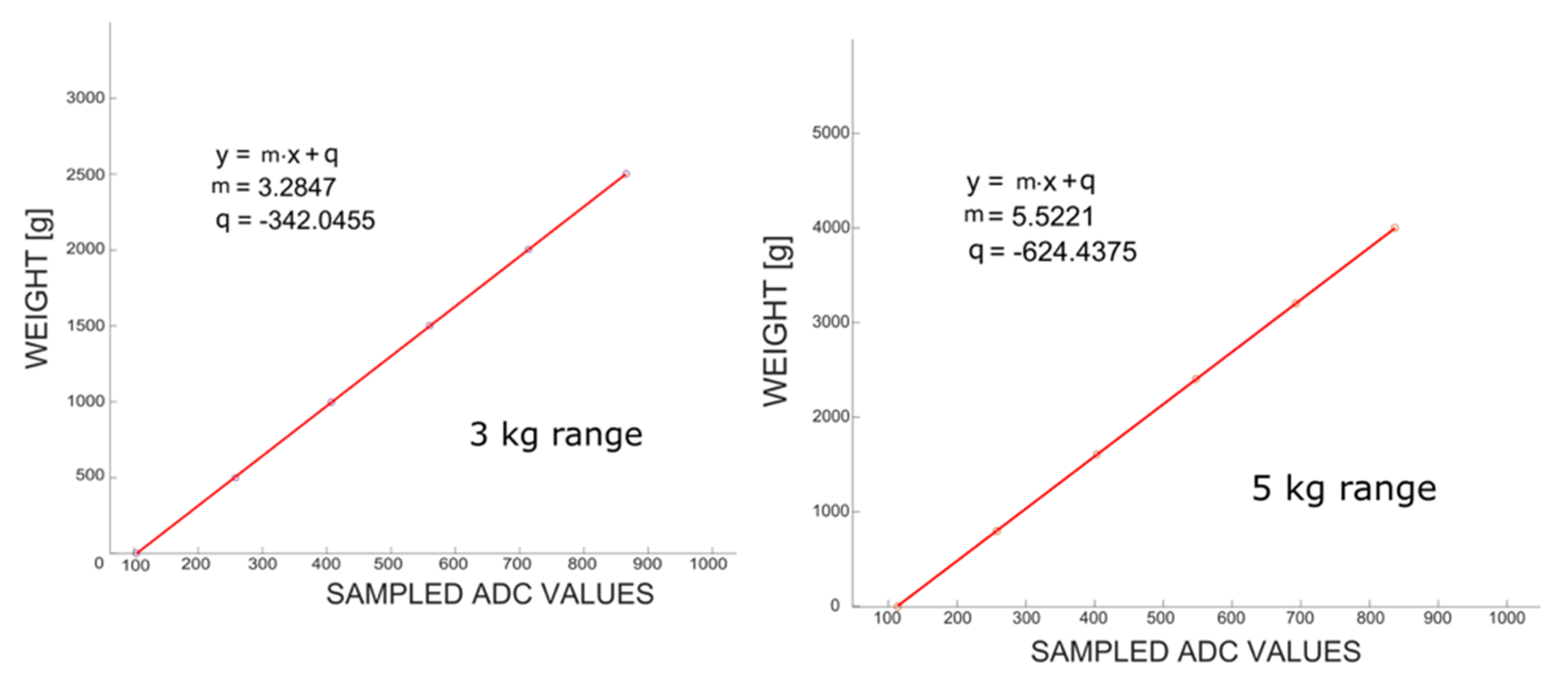 Sensors 19 05517 g0a2