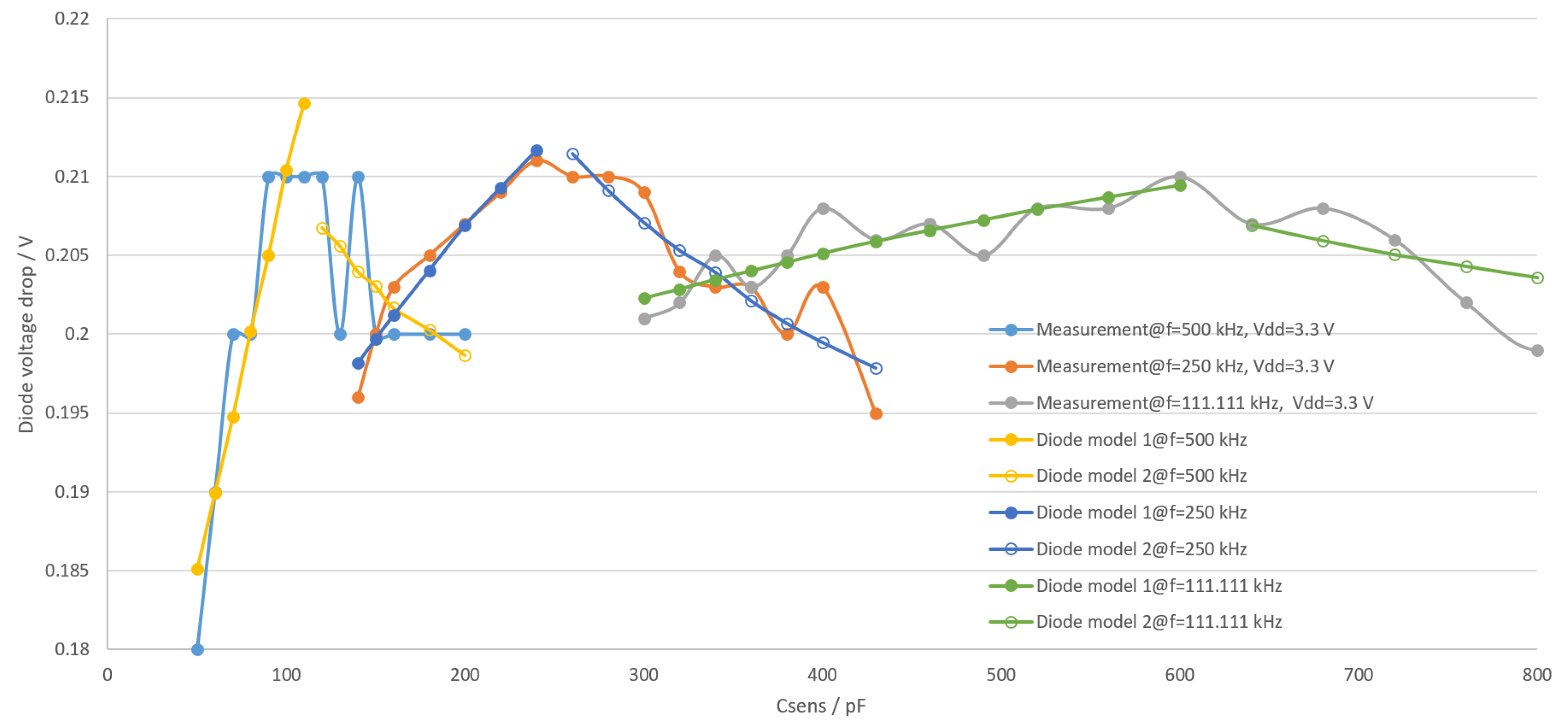 Sensors Free Full Text The Implementation Of A Low Power Environmental Monitoring And Soil Moisture Measurement System Based On Uhf Rfid Html