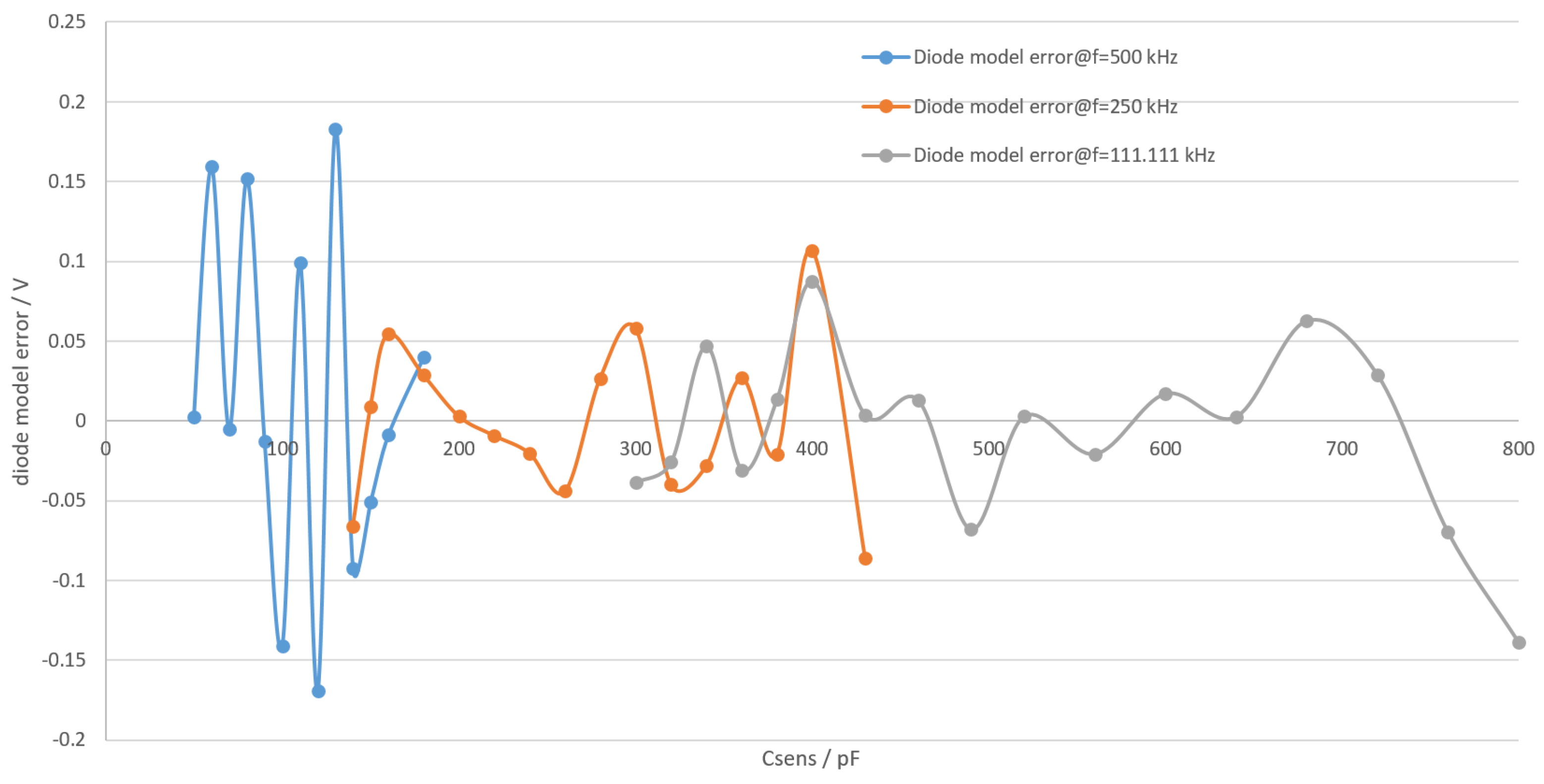 Sensors Free Full Text The Implementation Of A Low Power Environmental Monitoring And Soil Moisture Measurement System Based On Uhf Rfid Html