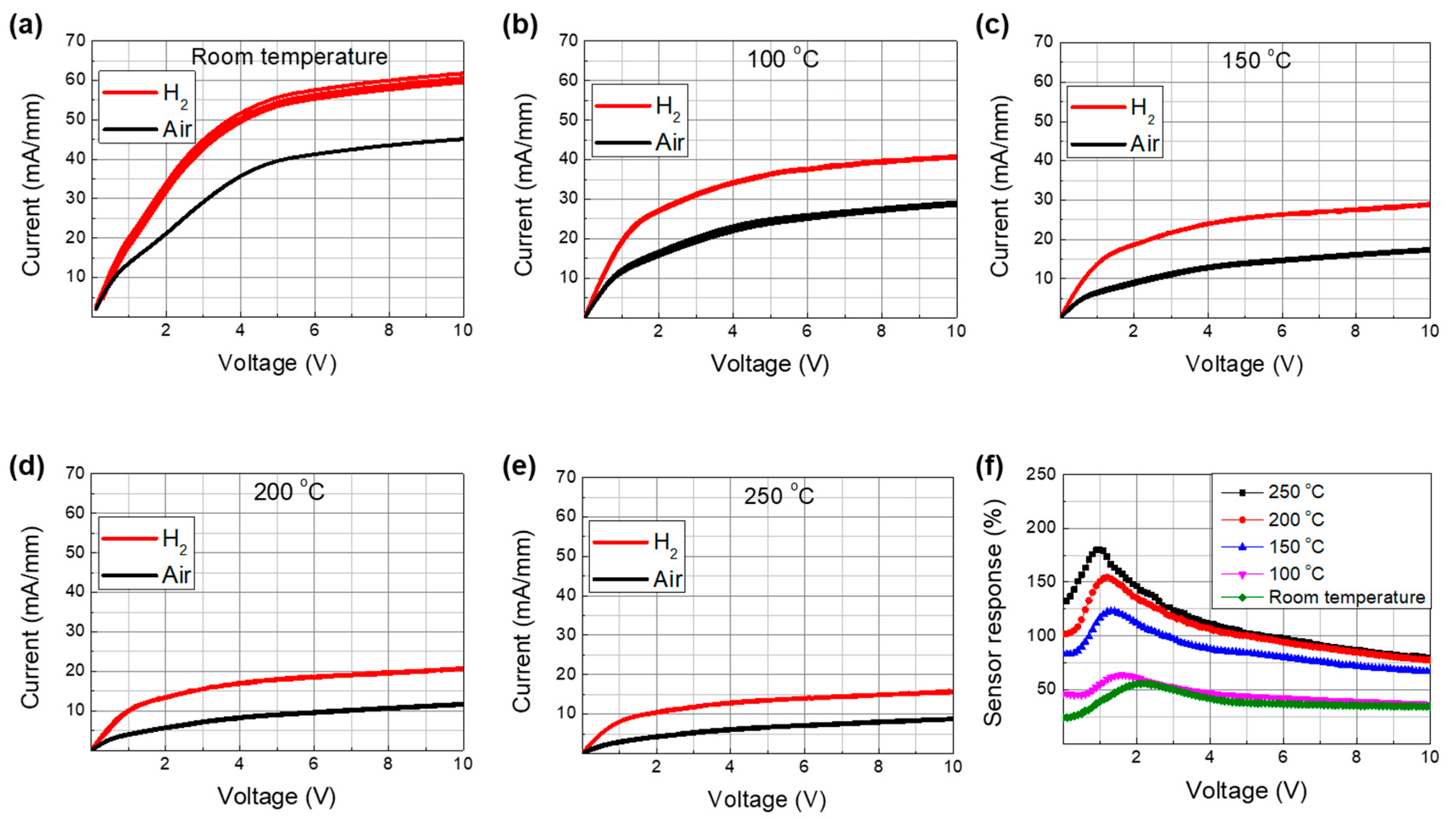 Sensors 19 05549 g003