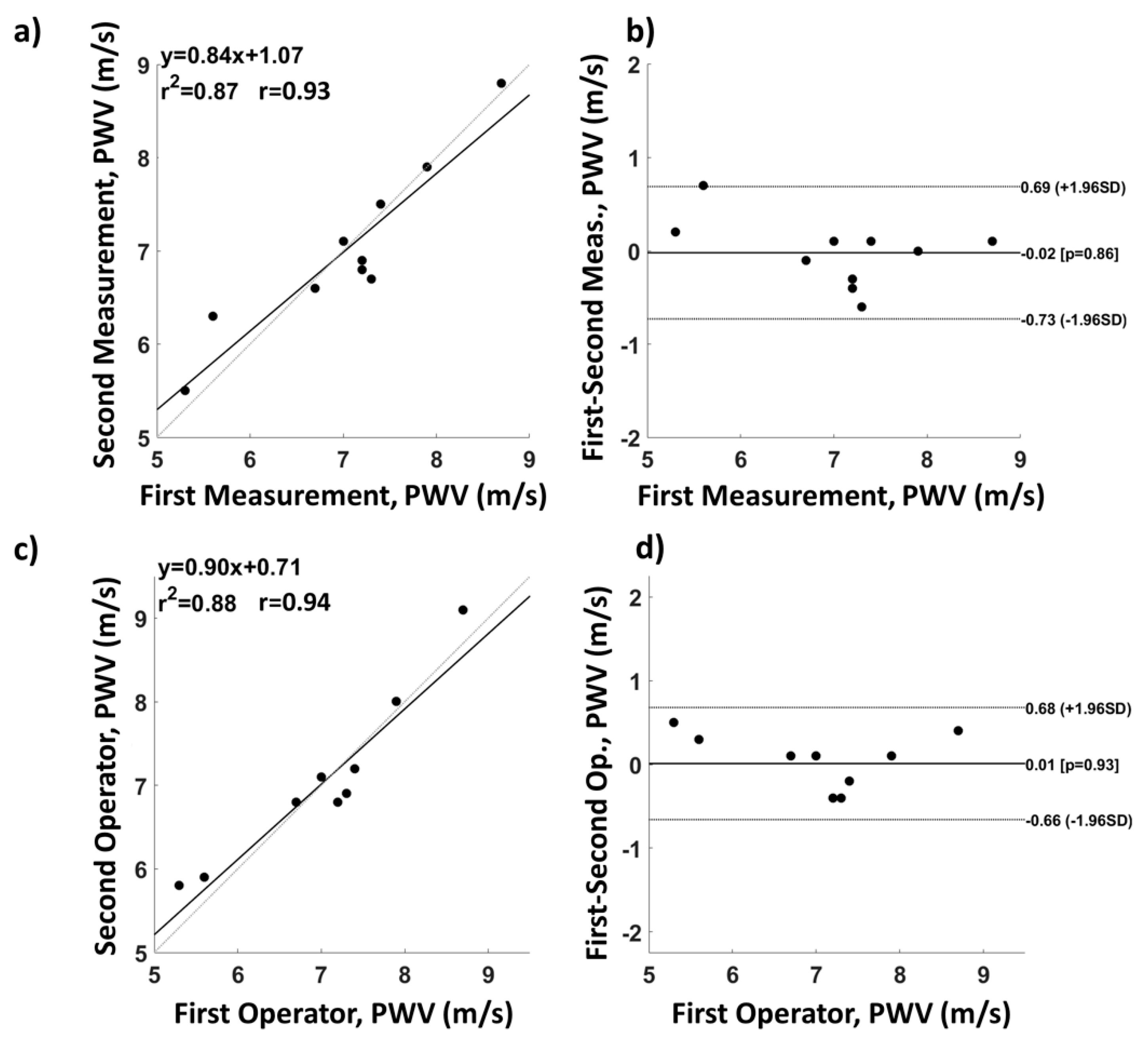 Sensors 19 05570 g008