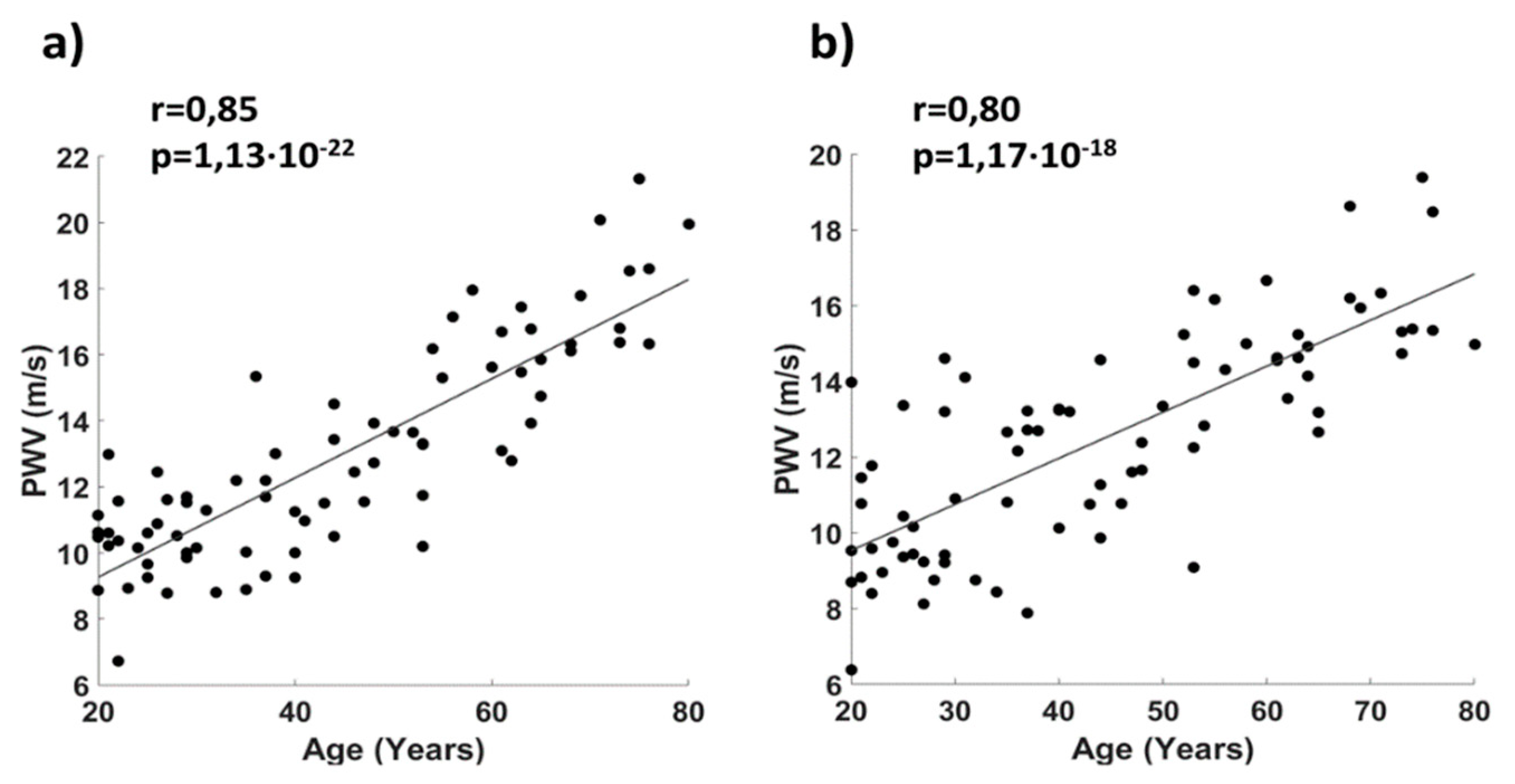 Sensors 19 05570 g009