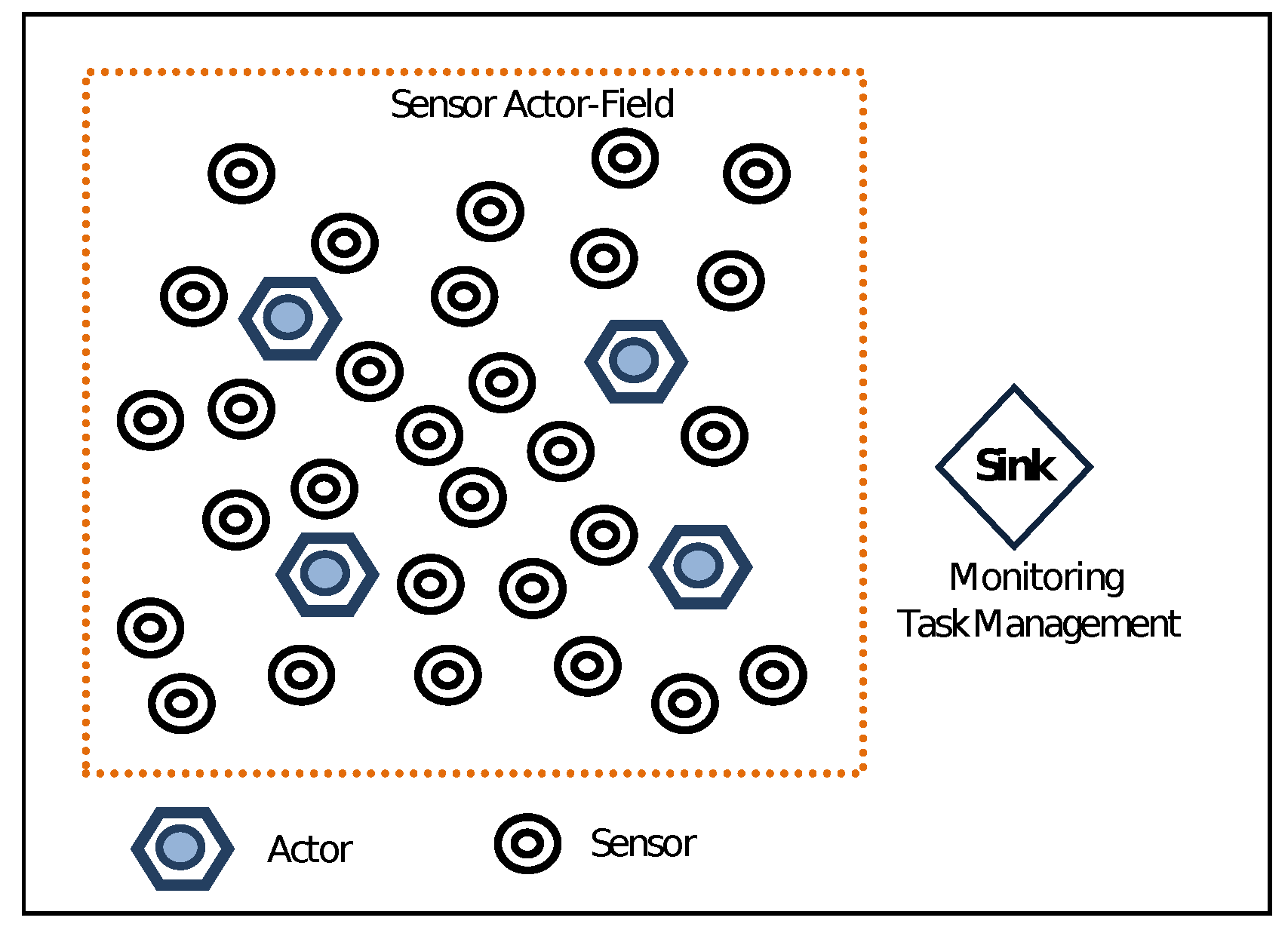 Sensors 19 05573 g001 Sensors 19 05573 g001