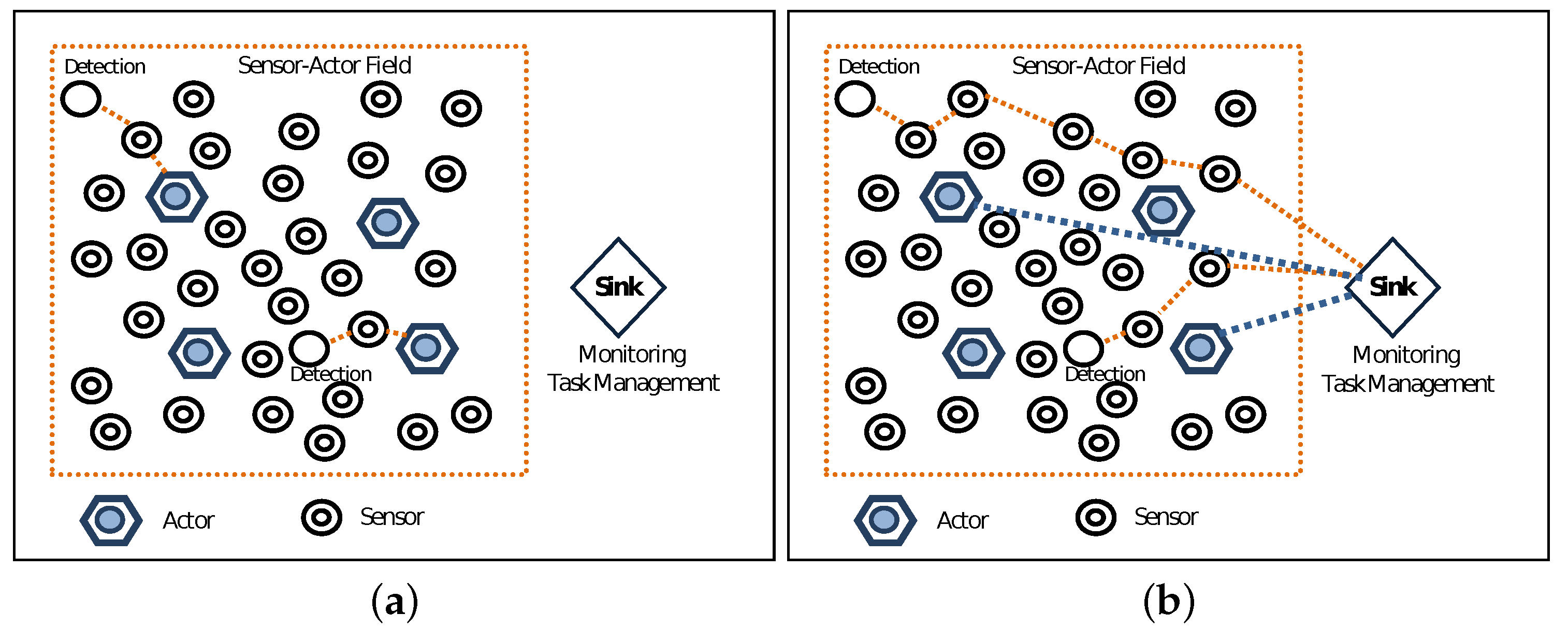 Sensors 19 05573 g002 Sensors 19 05573 g002