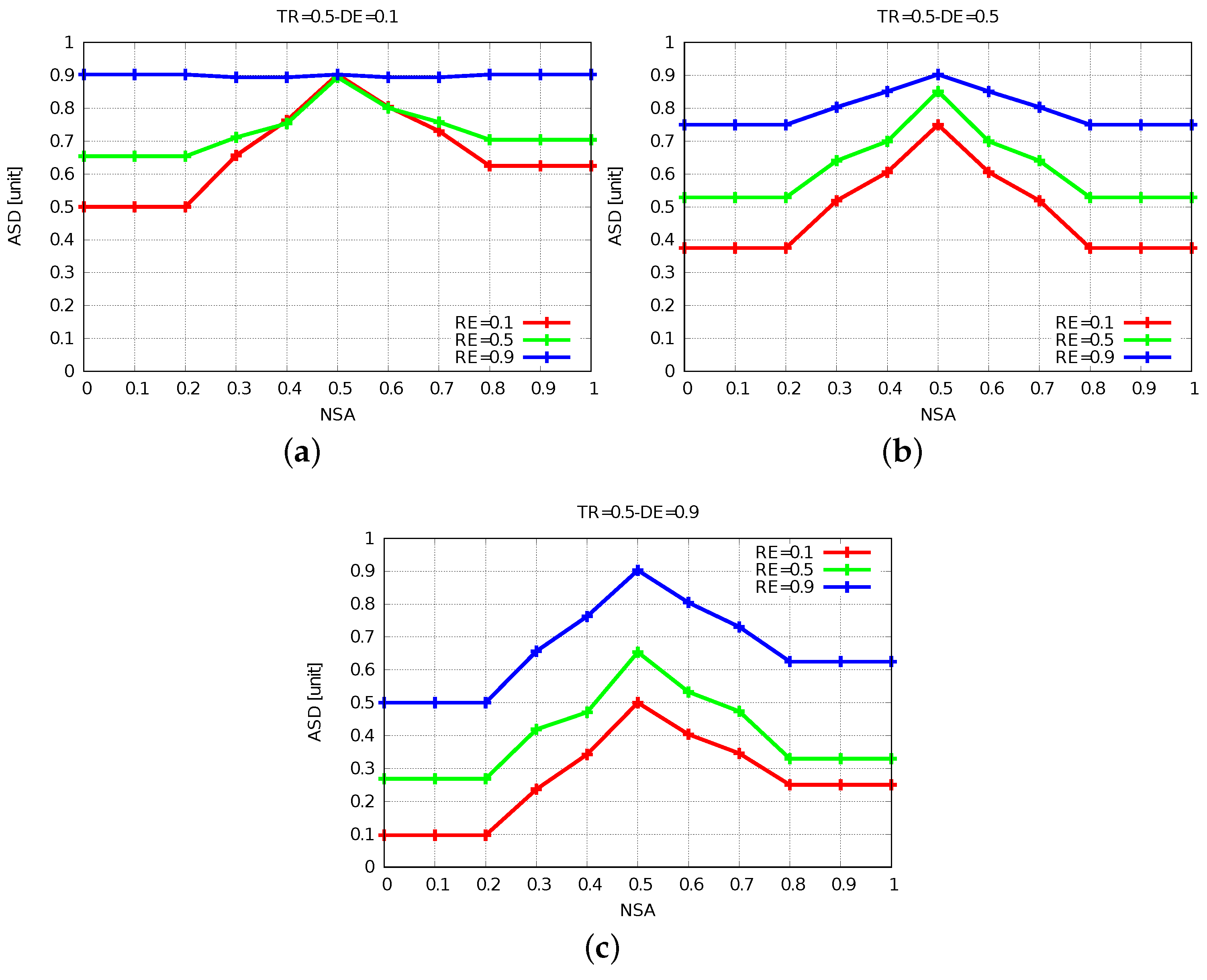 Sensors 19 05573 g011 Sensors 19 05573 g011