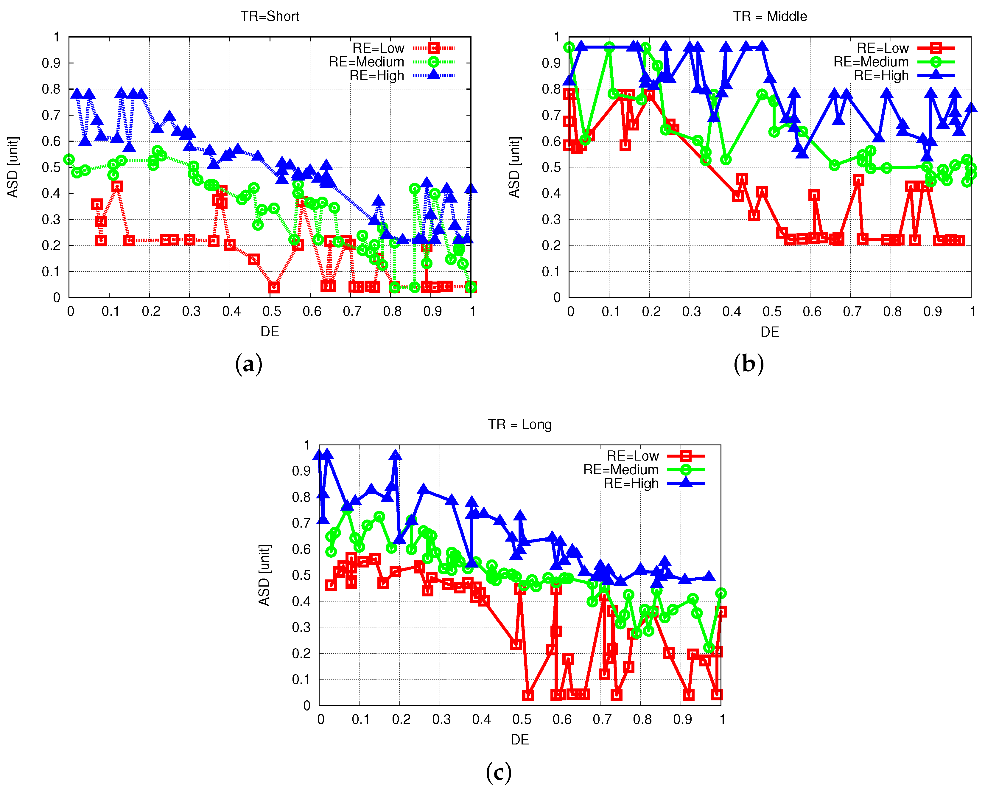 Sensors 19 05573 g013 Sensors 19 05573 g013