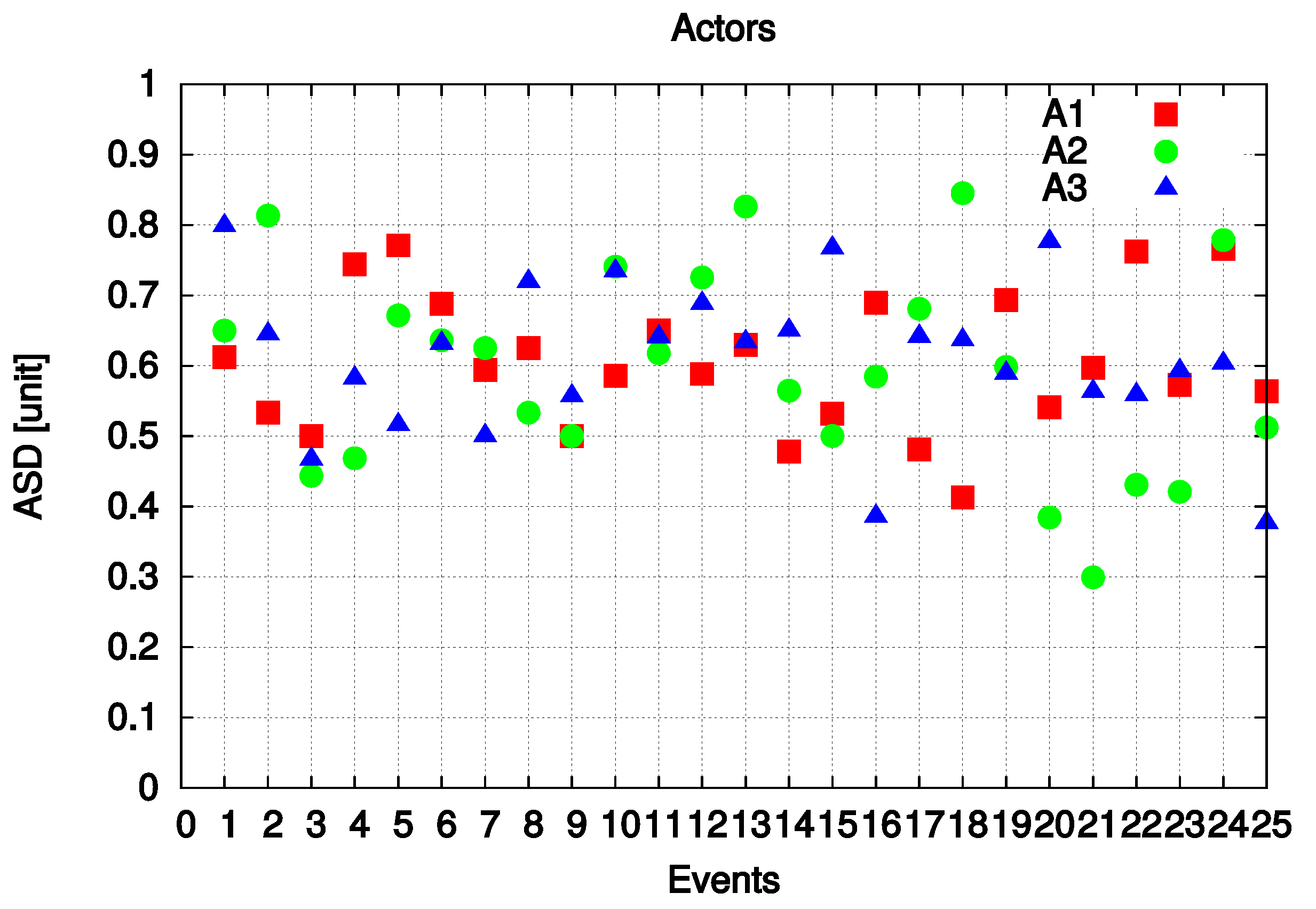 Sensors 19 05573 g014 Sensors 19 05573 g014