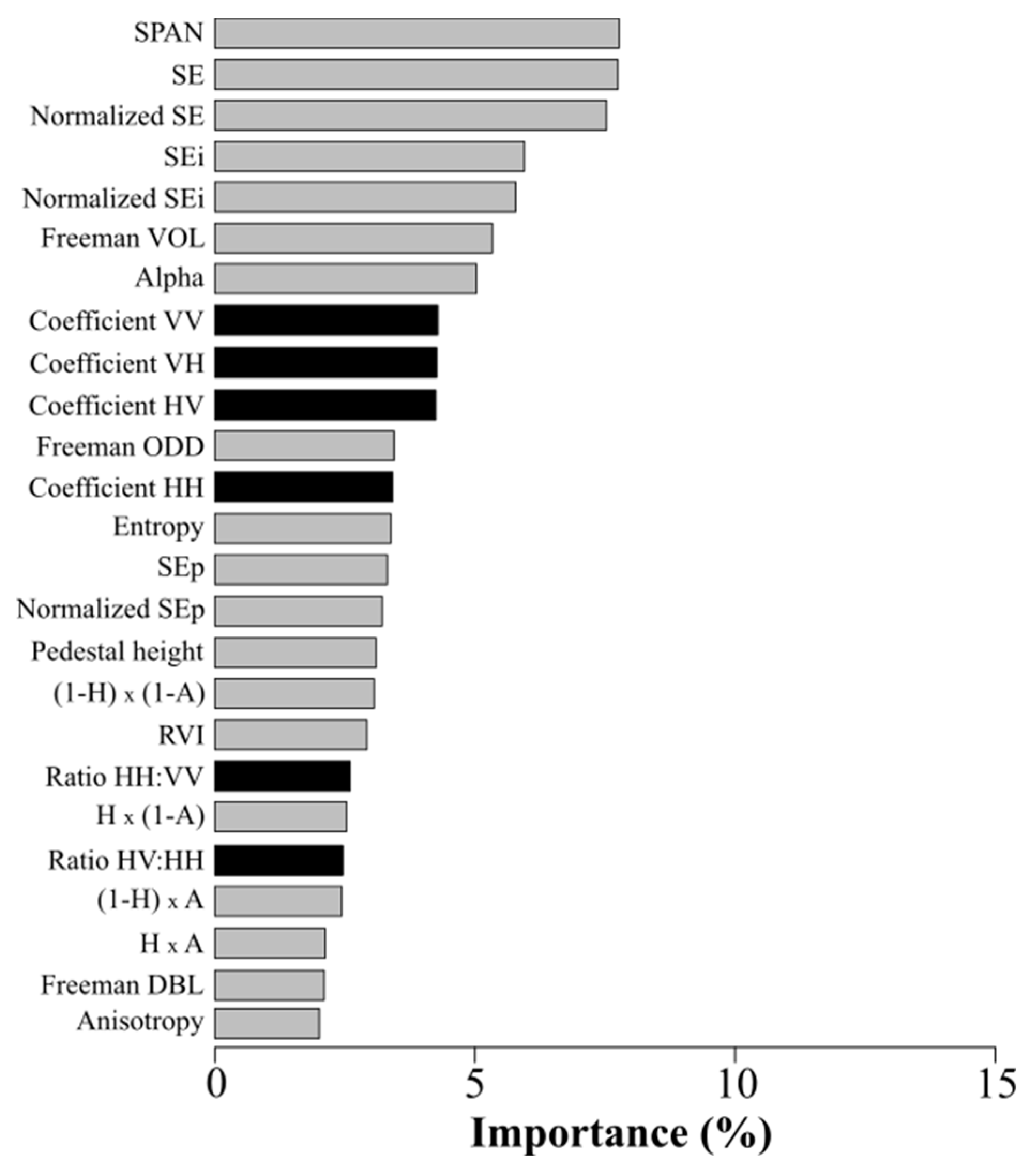 Sensors 19 05574 g003 Sensors 19 05574 g003