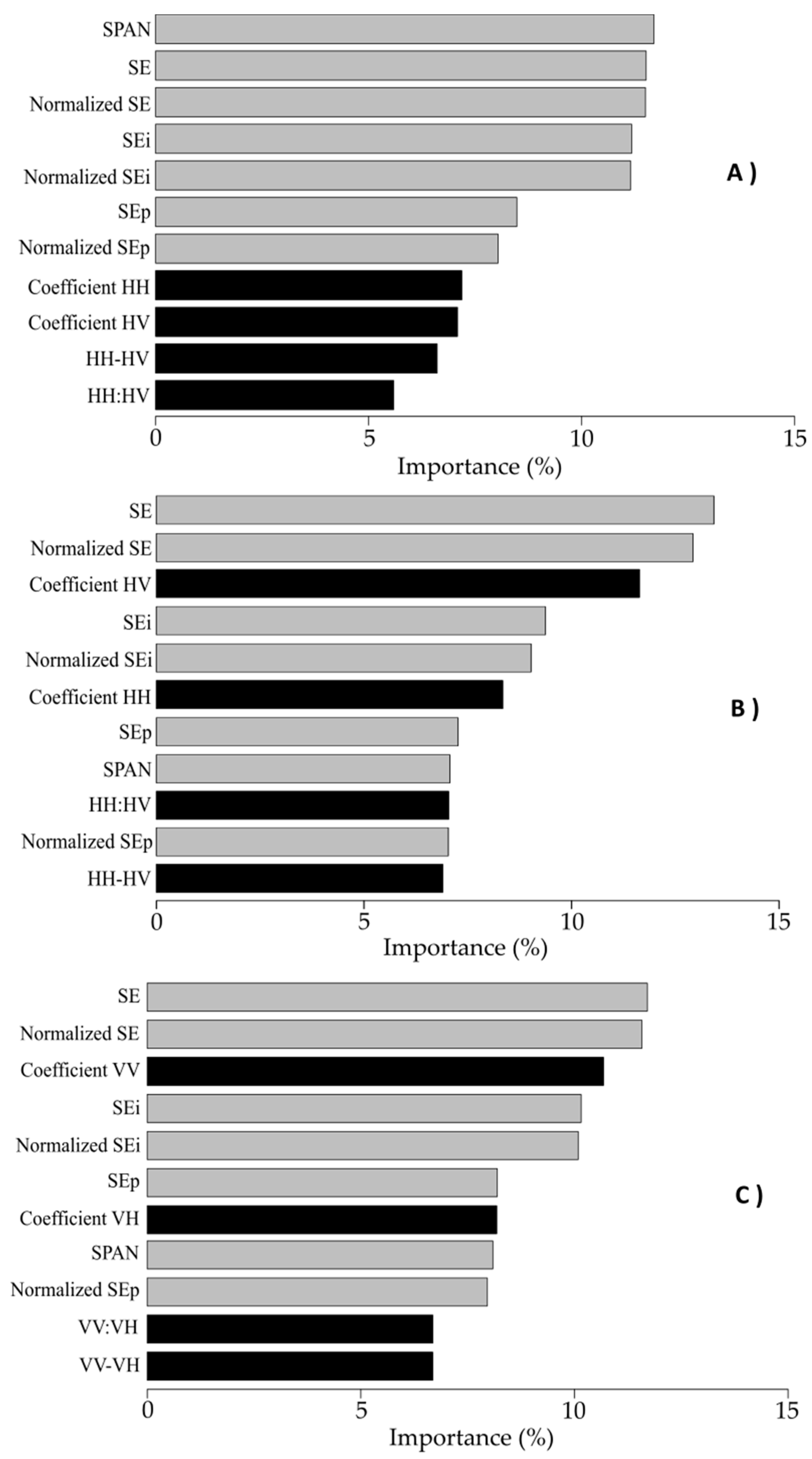 Sensors 19 05574 g004 Sensors 19 05574 g004
