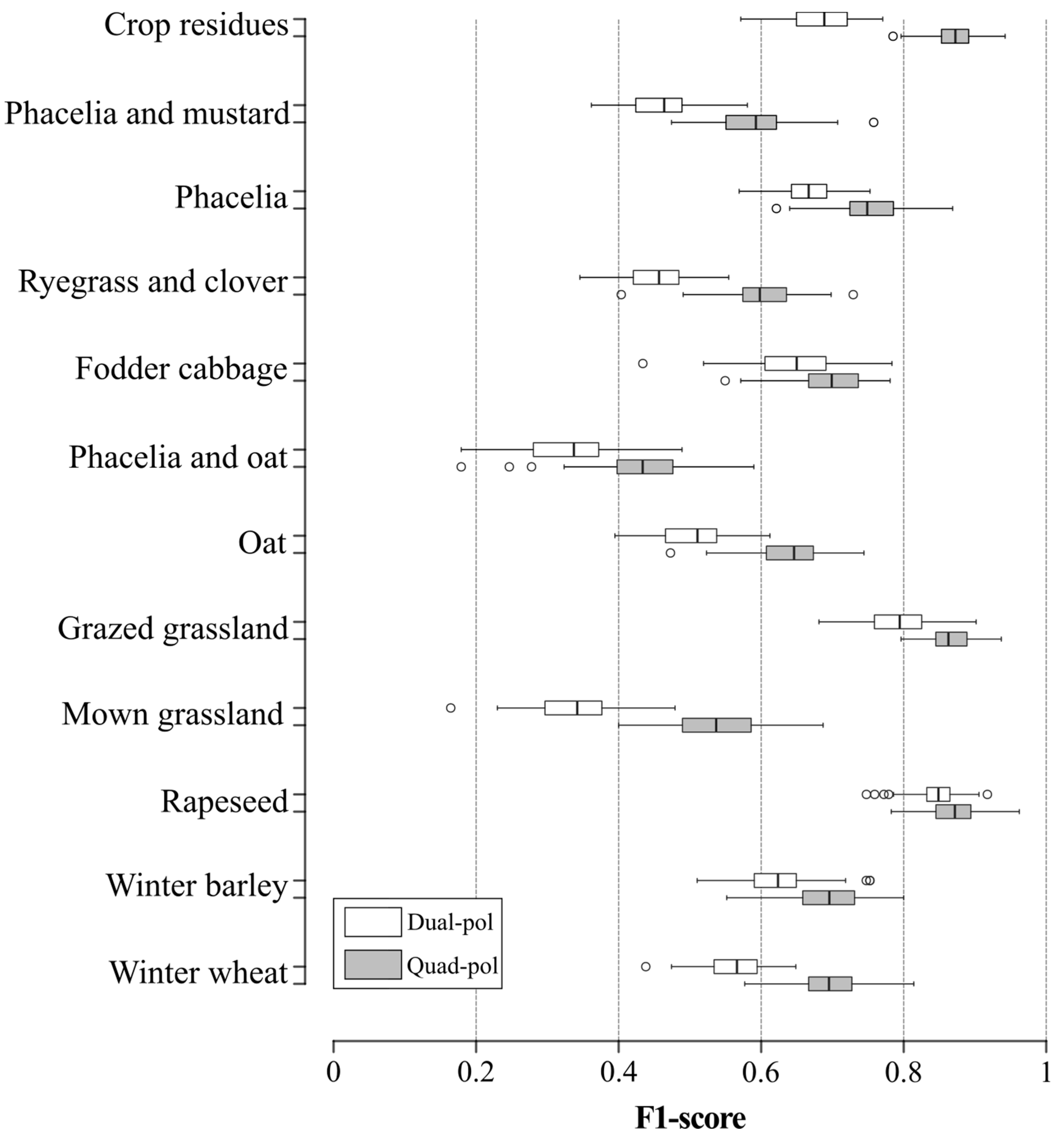 Sensors 19 05574 g005 Sensors 19 05574 g005