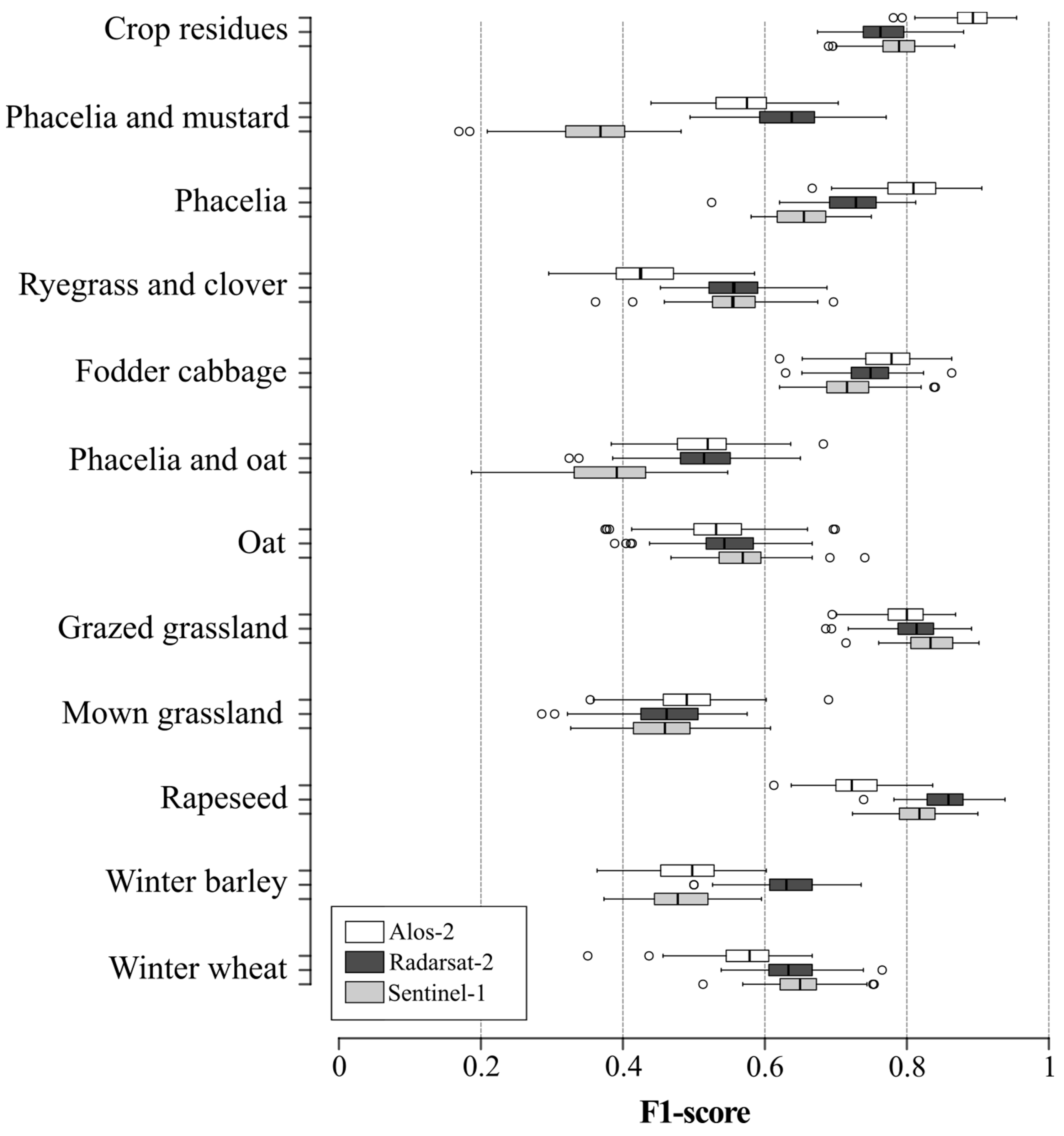 Sensors 19 05574 g006 Sensors 19 05574 g006
