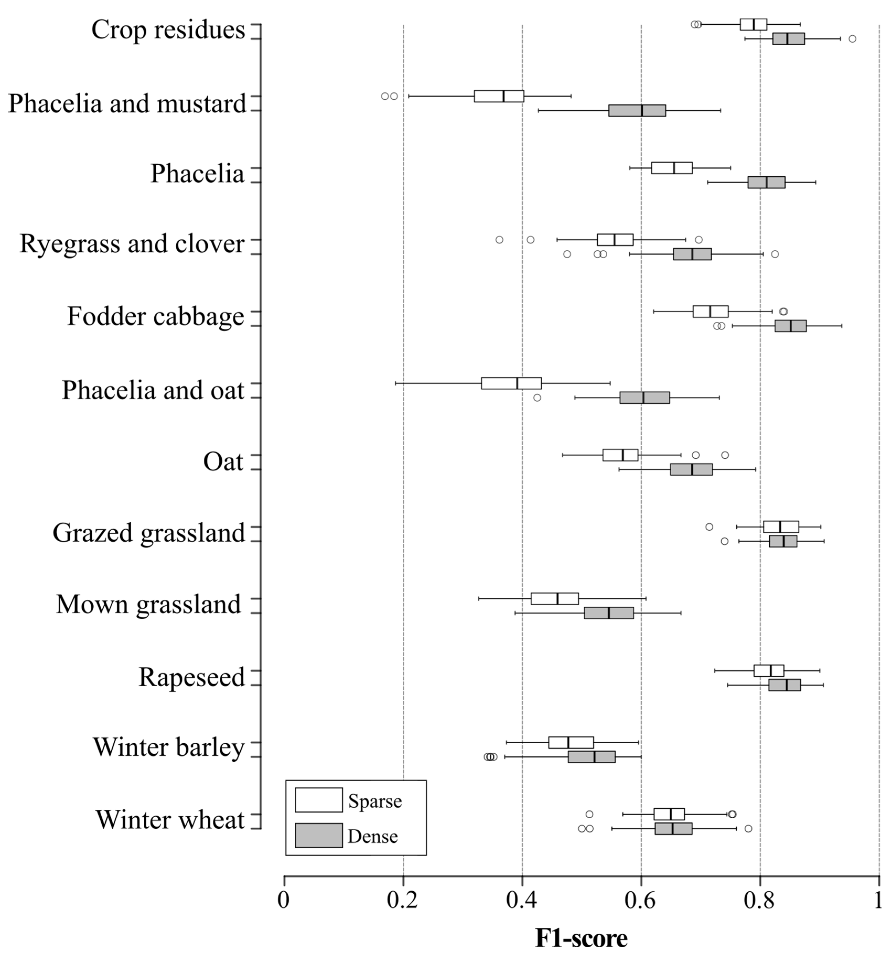 Sensors 19 05574 g007 Sensors 19 05574 g007