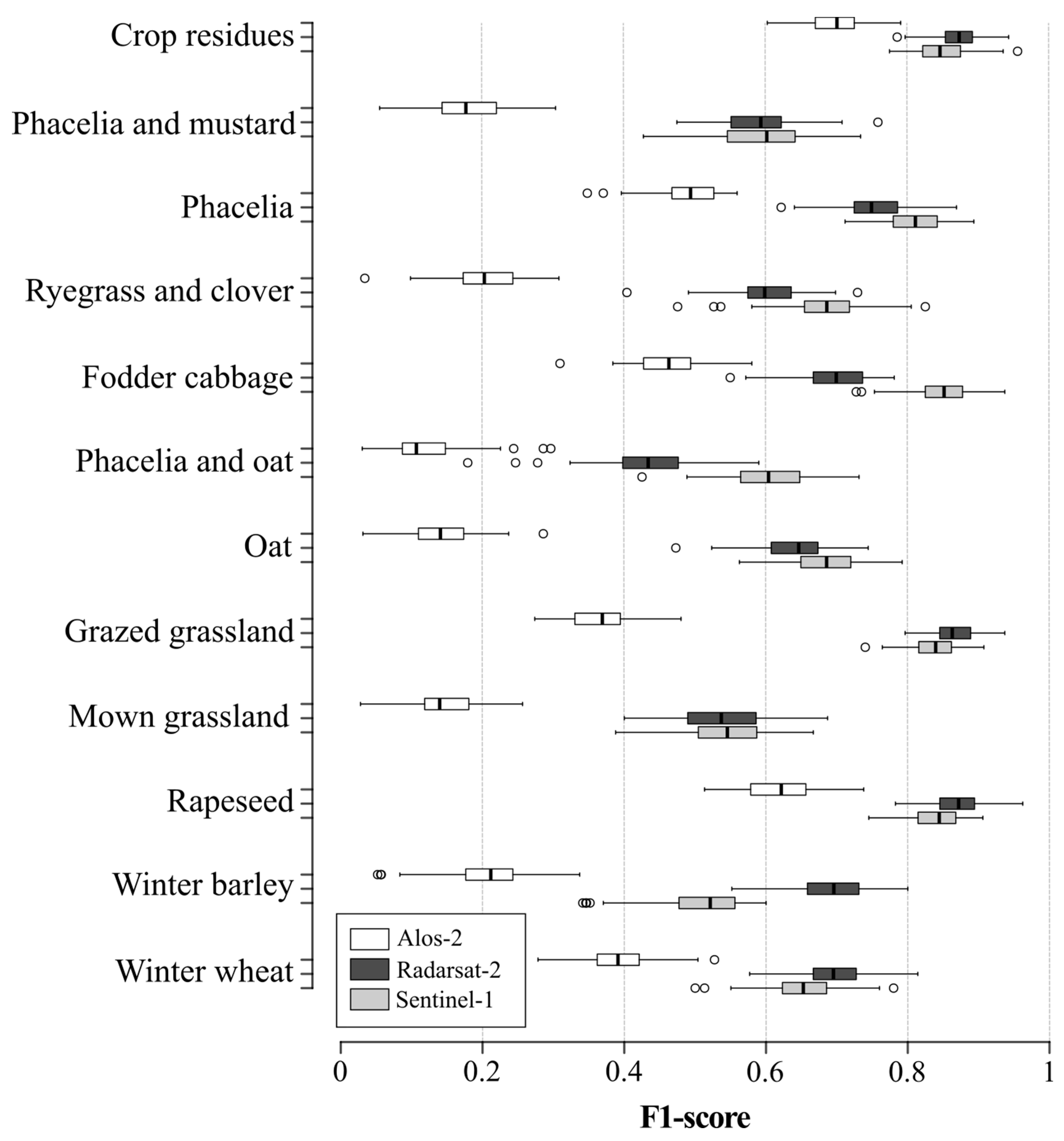 Sensors 19 05574 g008 Sensors 19 05574 g008