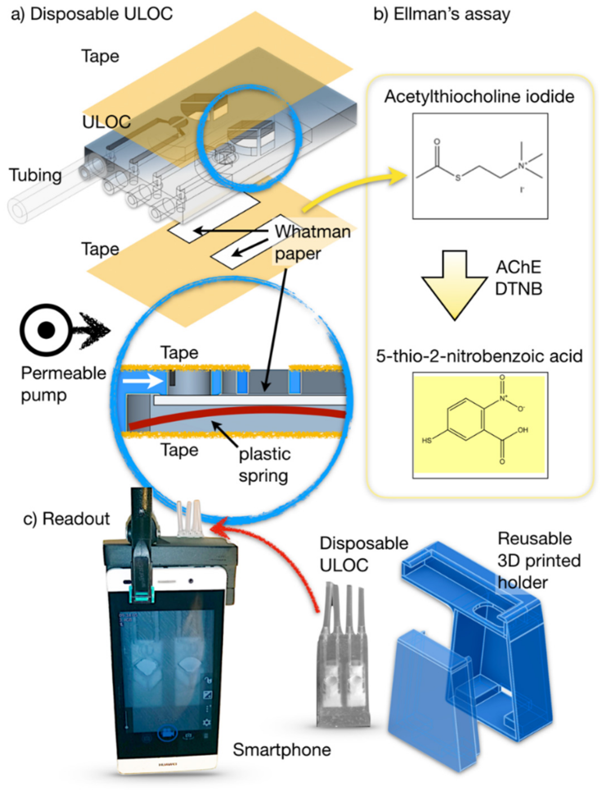 Sensors | Free Full-Text | A Hybrid Lab-on-a-Chip Injector System for  Autonomous Carbofuran Screening