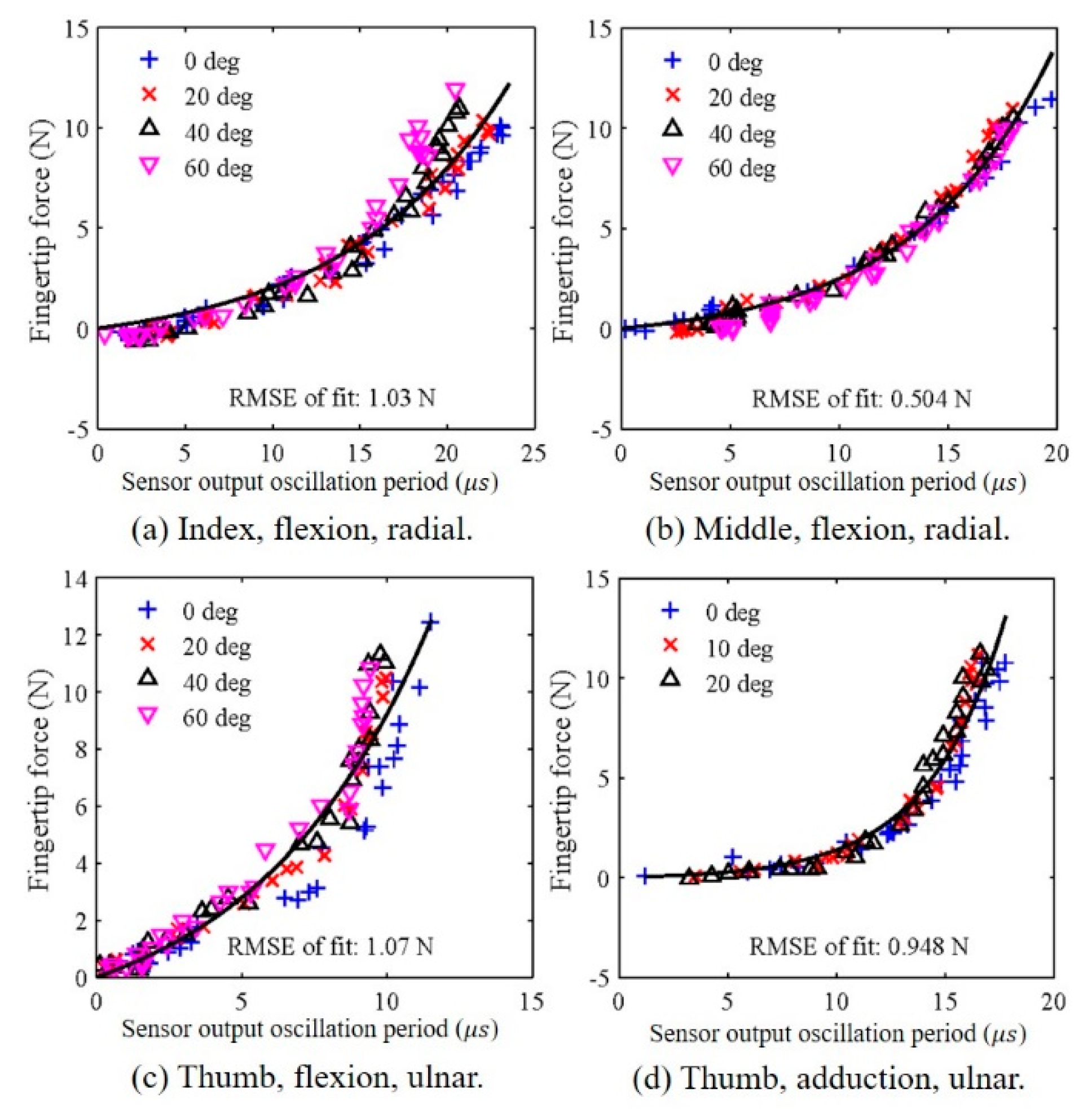 Sensors 20 00004 g007