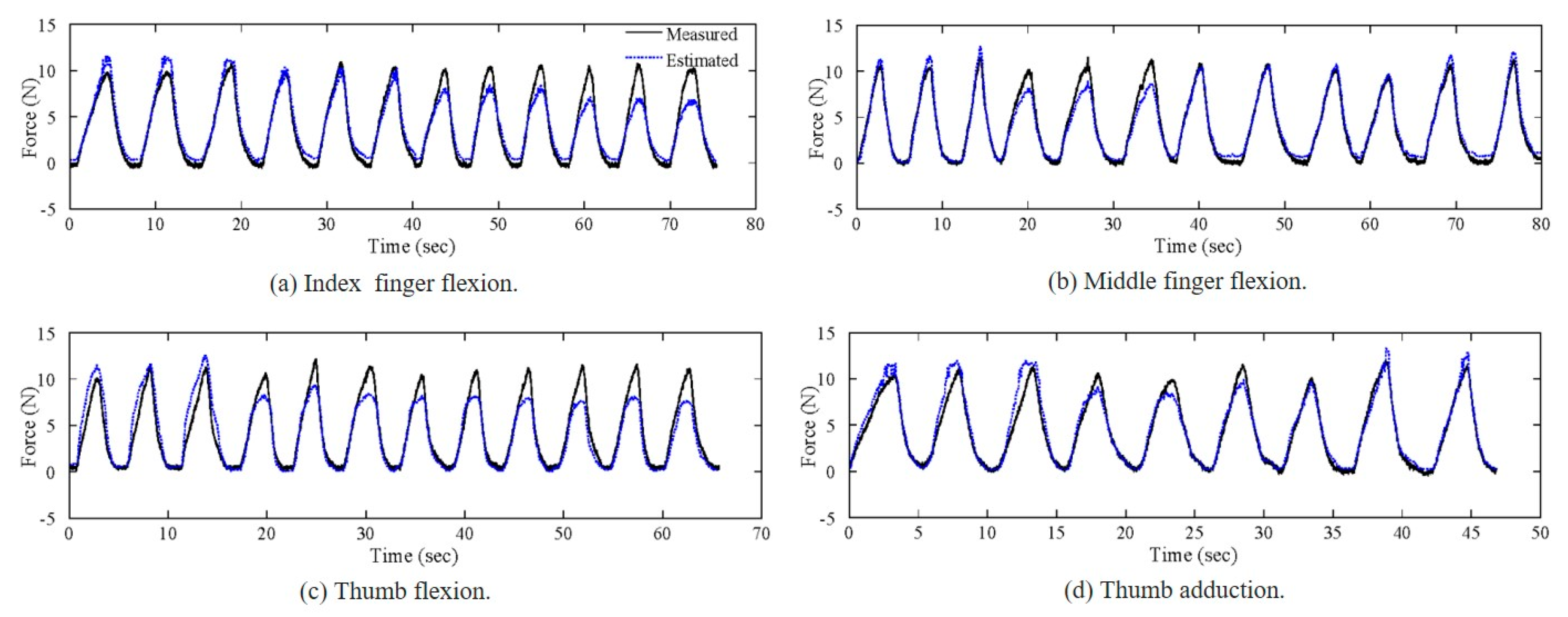 Sensors 20 00004 g008