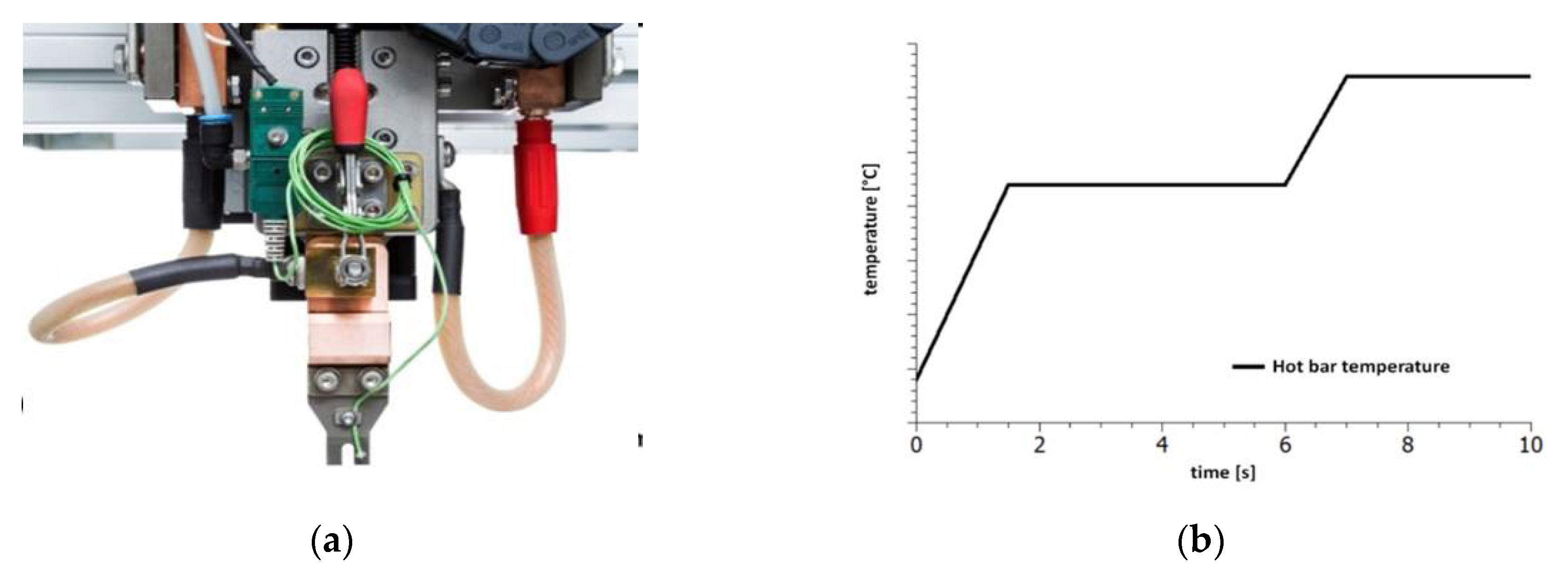 Anisotropic Conductive Adhesives (ACA) for Electronics