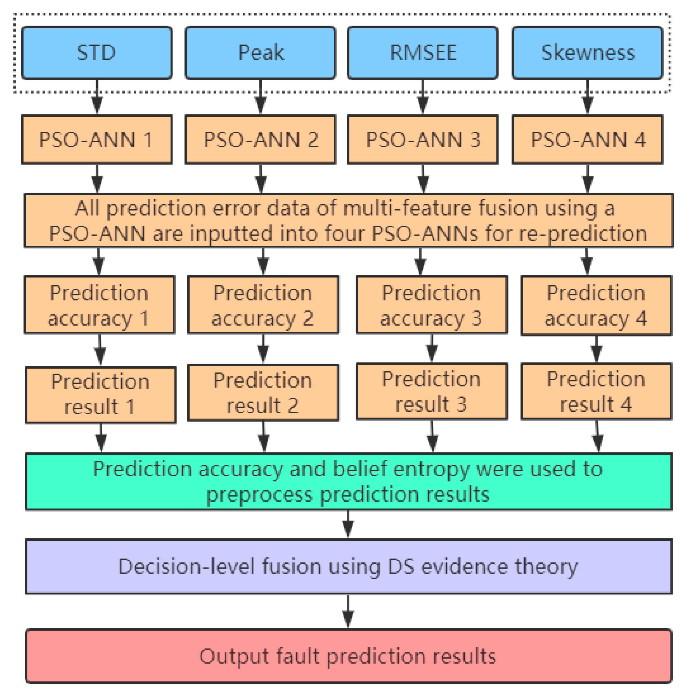 Sensors 20 00006 g005