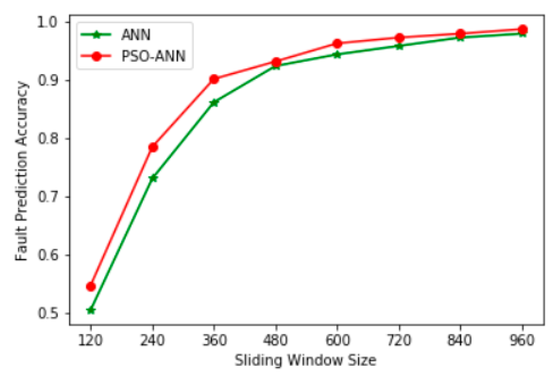 Sensors 20 00006 g010