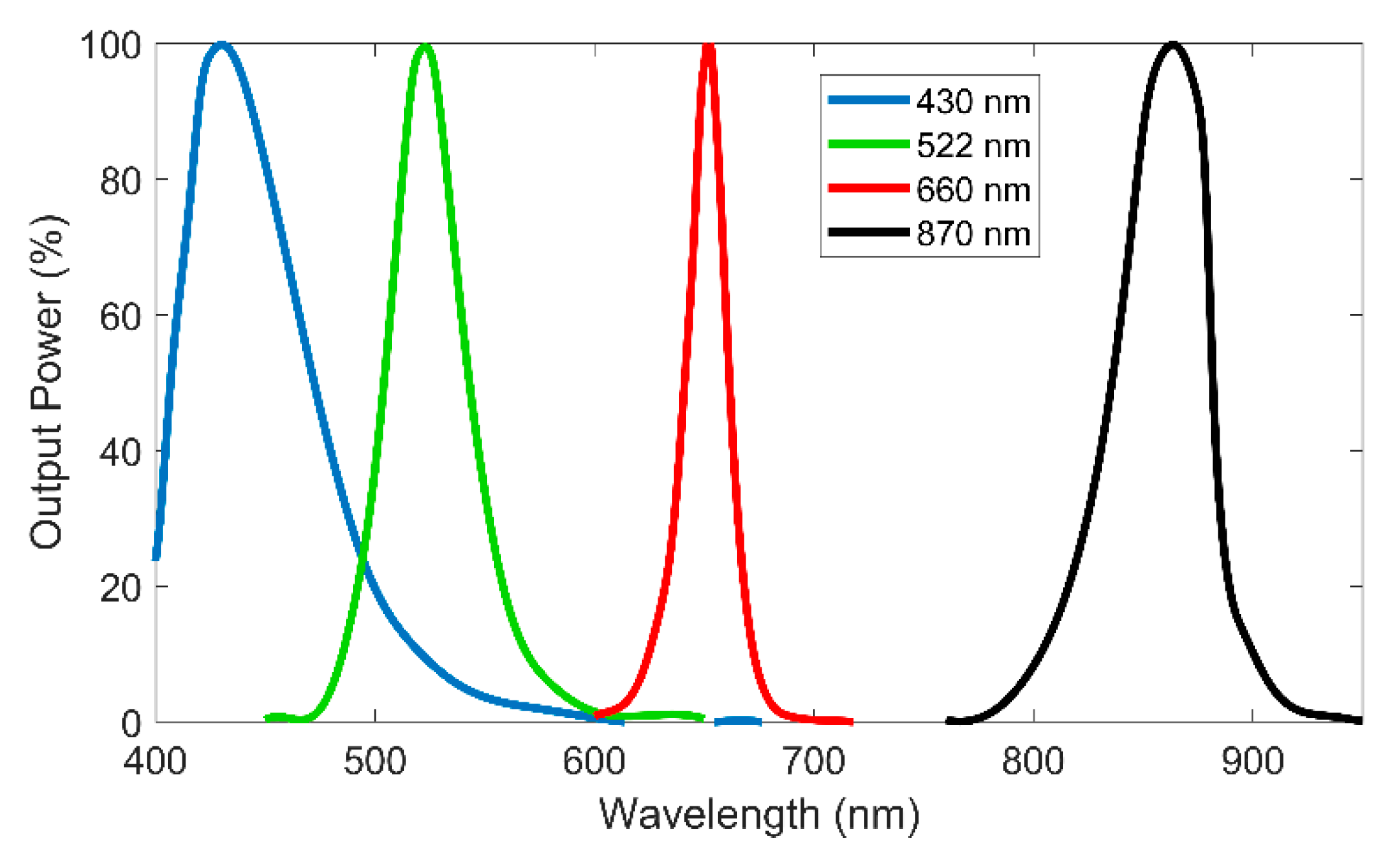 Sensors | Free Full-Text | Turbidity and RI Dependency of a Polymer ...