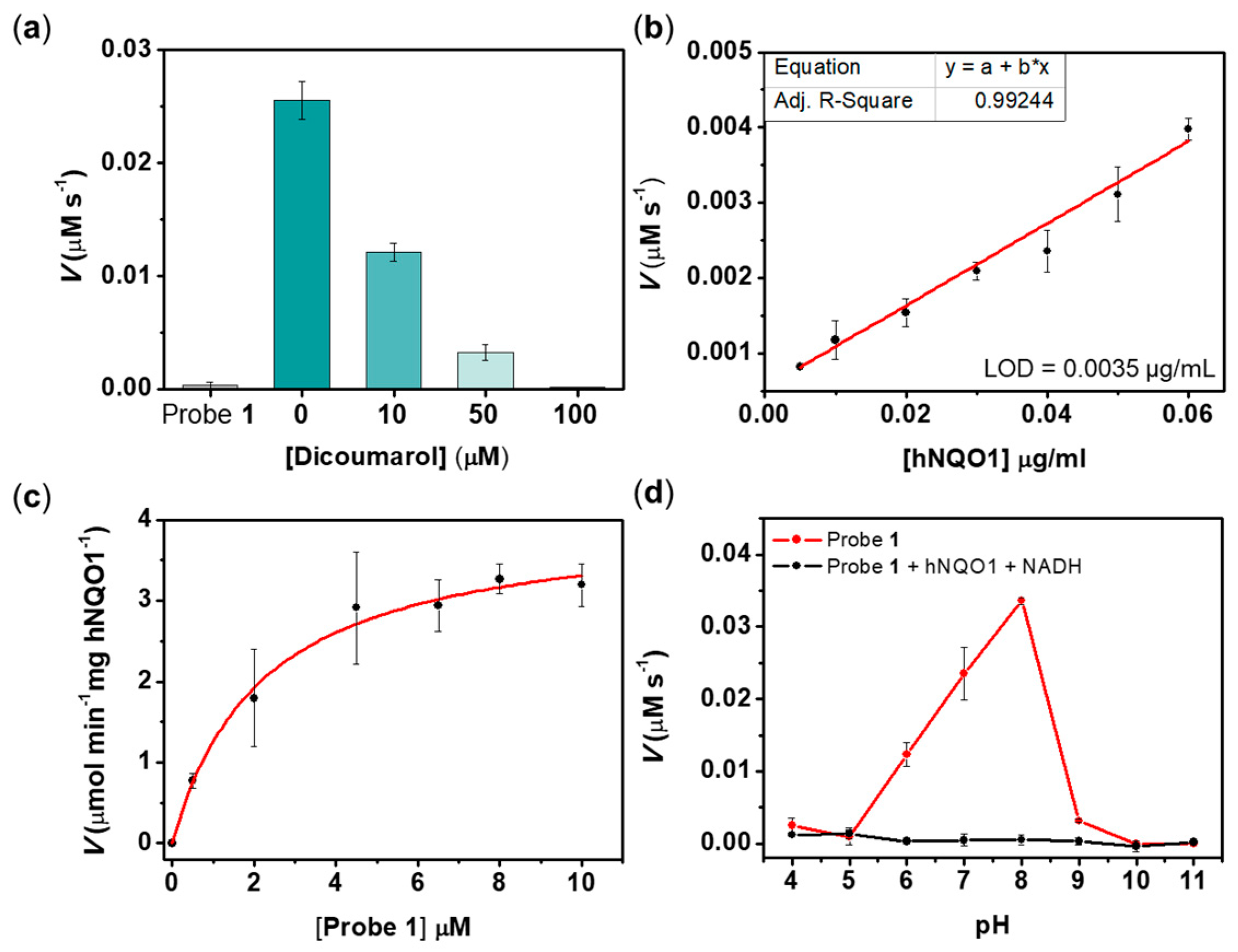 Sensors 20 00053 g004