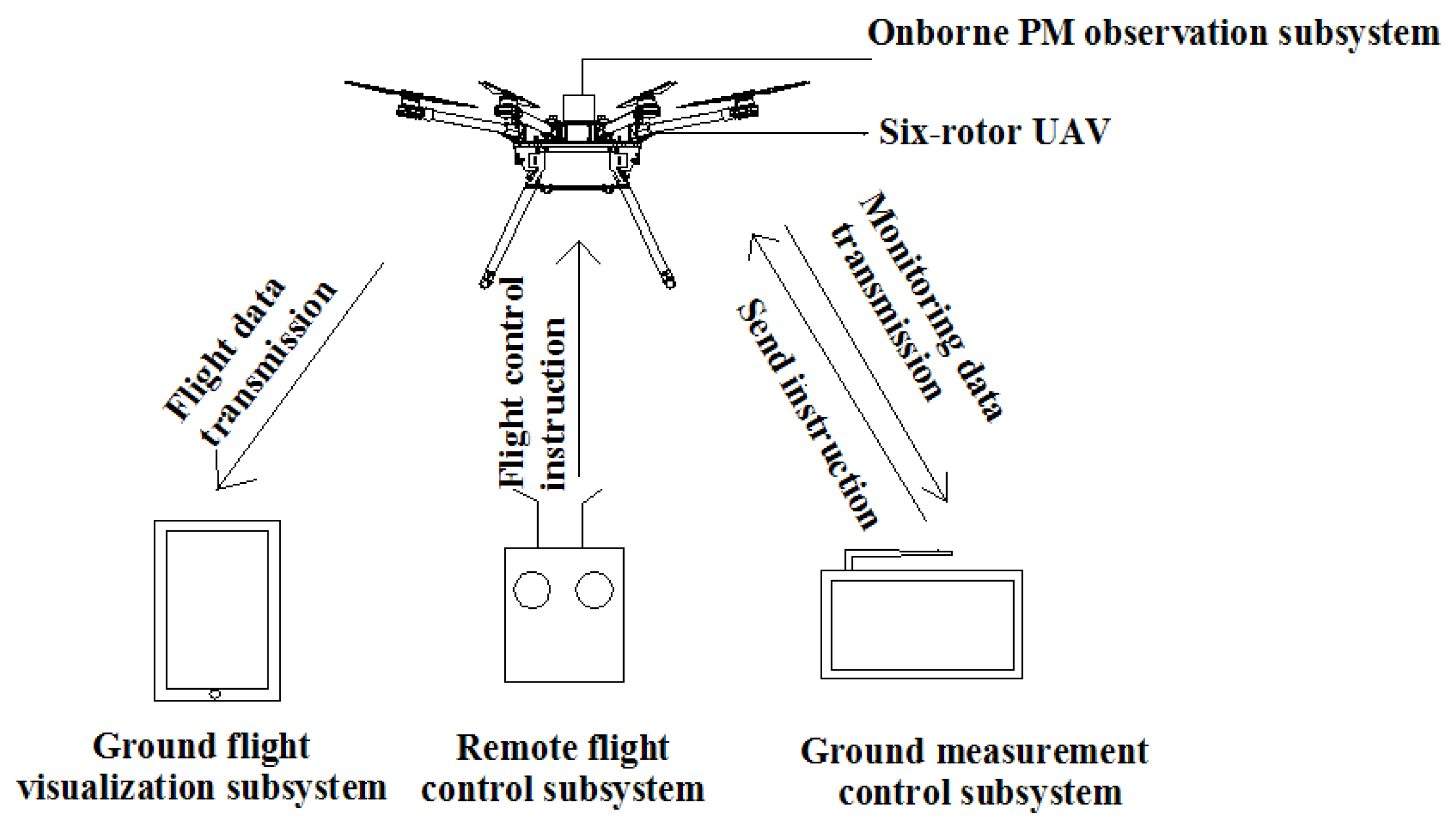 Particulate Measurements