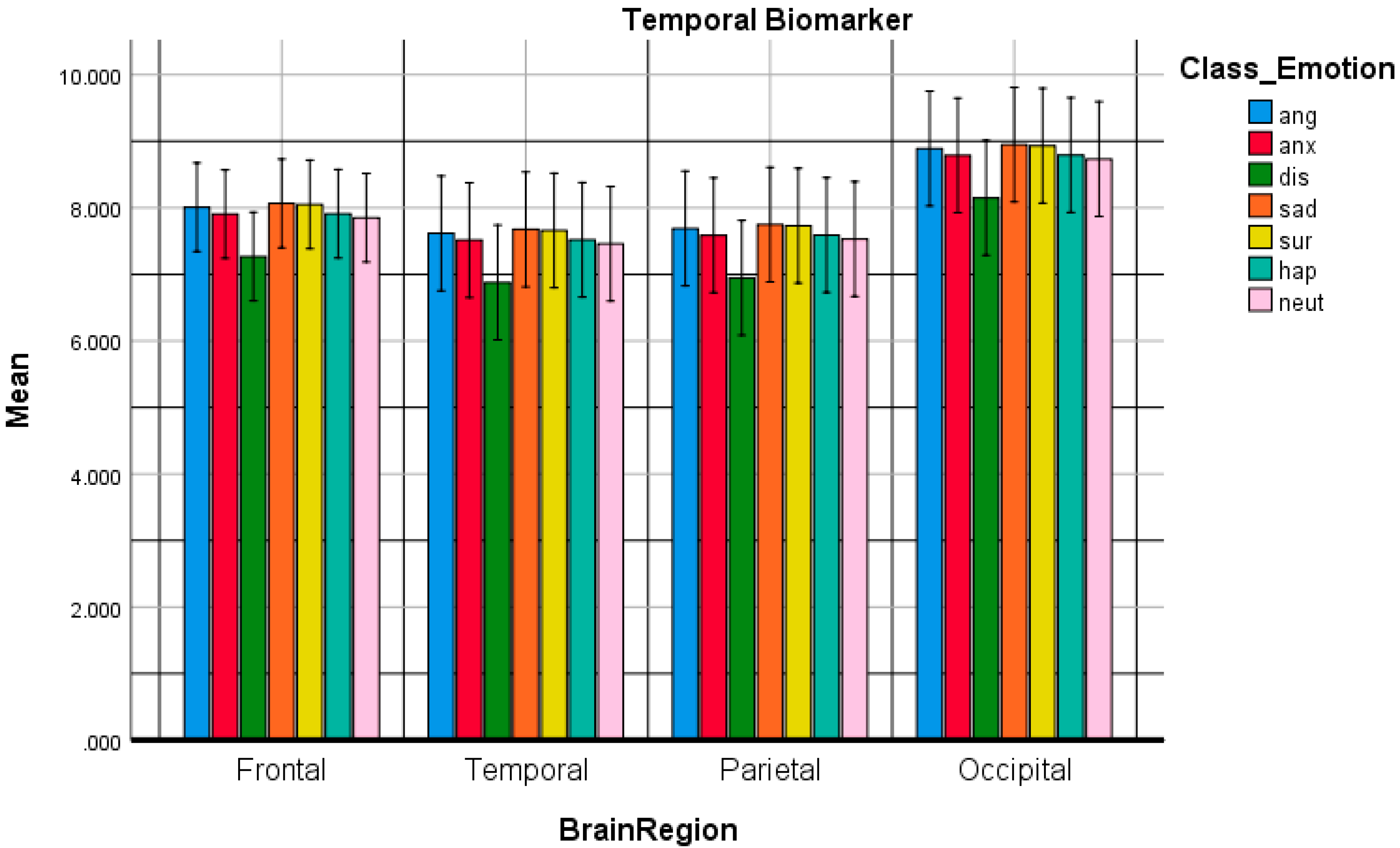Sensors | Free Full-Text | Electroencephalogram Profiles for Emotion  Identification over the Brain Regions Using Spectral, Entropy and Temporal  Biomarkers | HTML