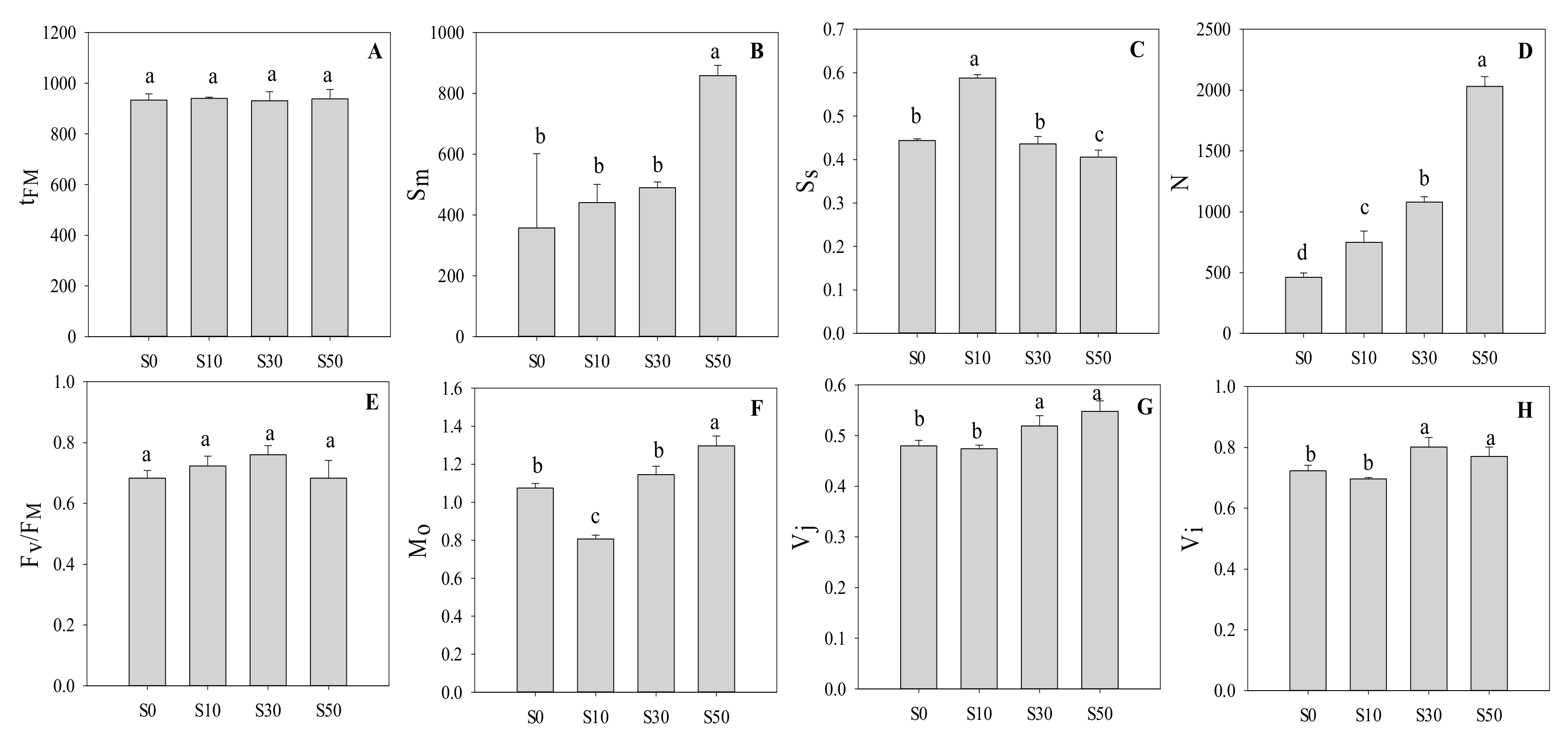 Sensors 20 00062 g003