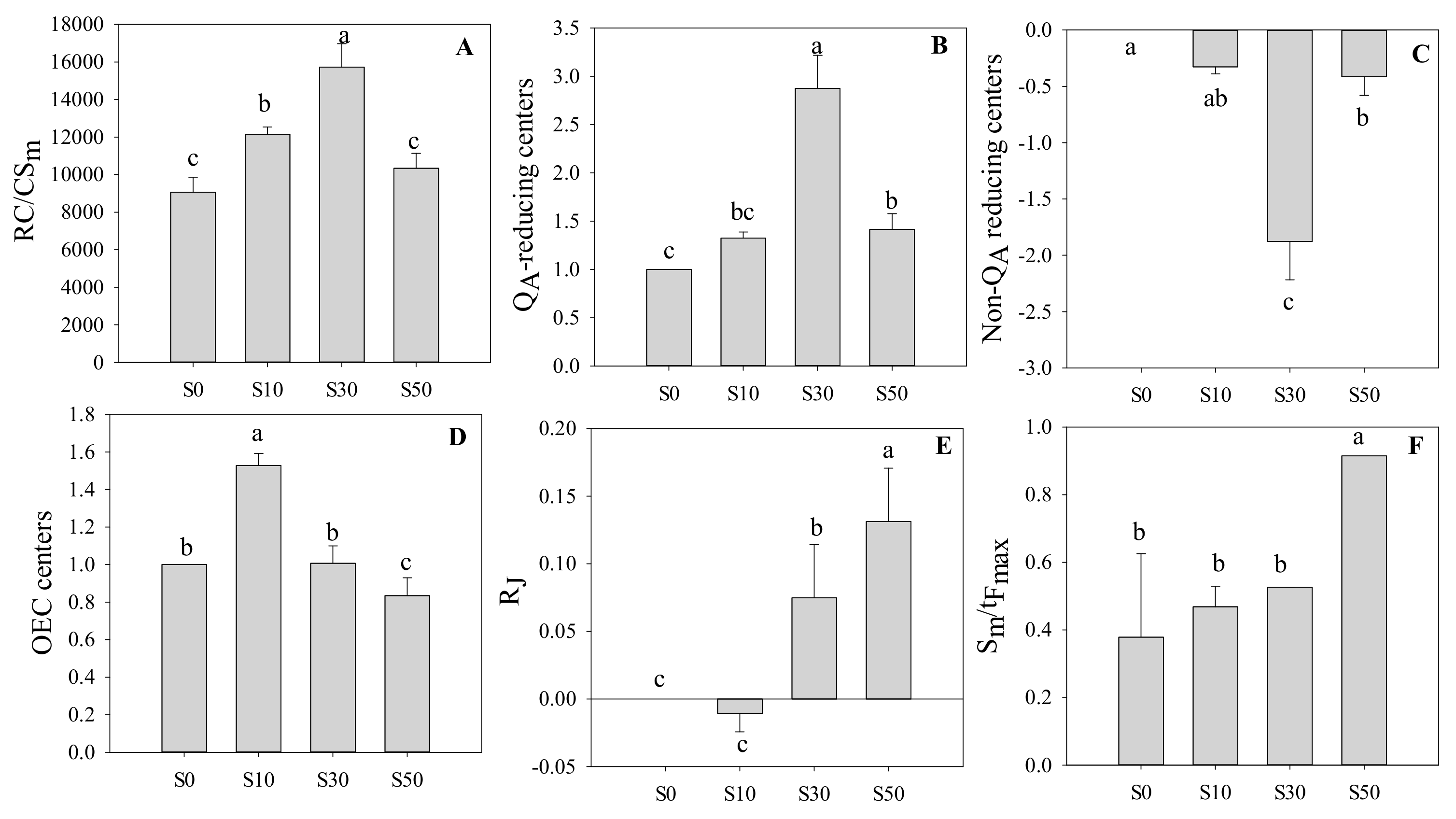 Sensors 20 00062 g004