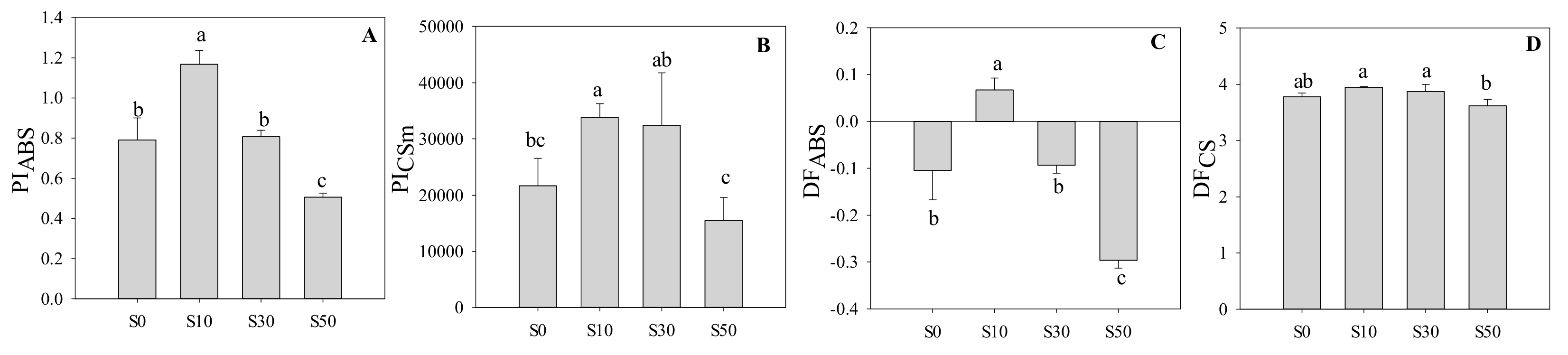 Sensors 20 00062 g005