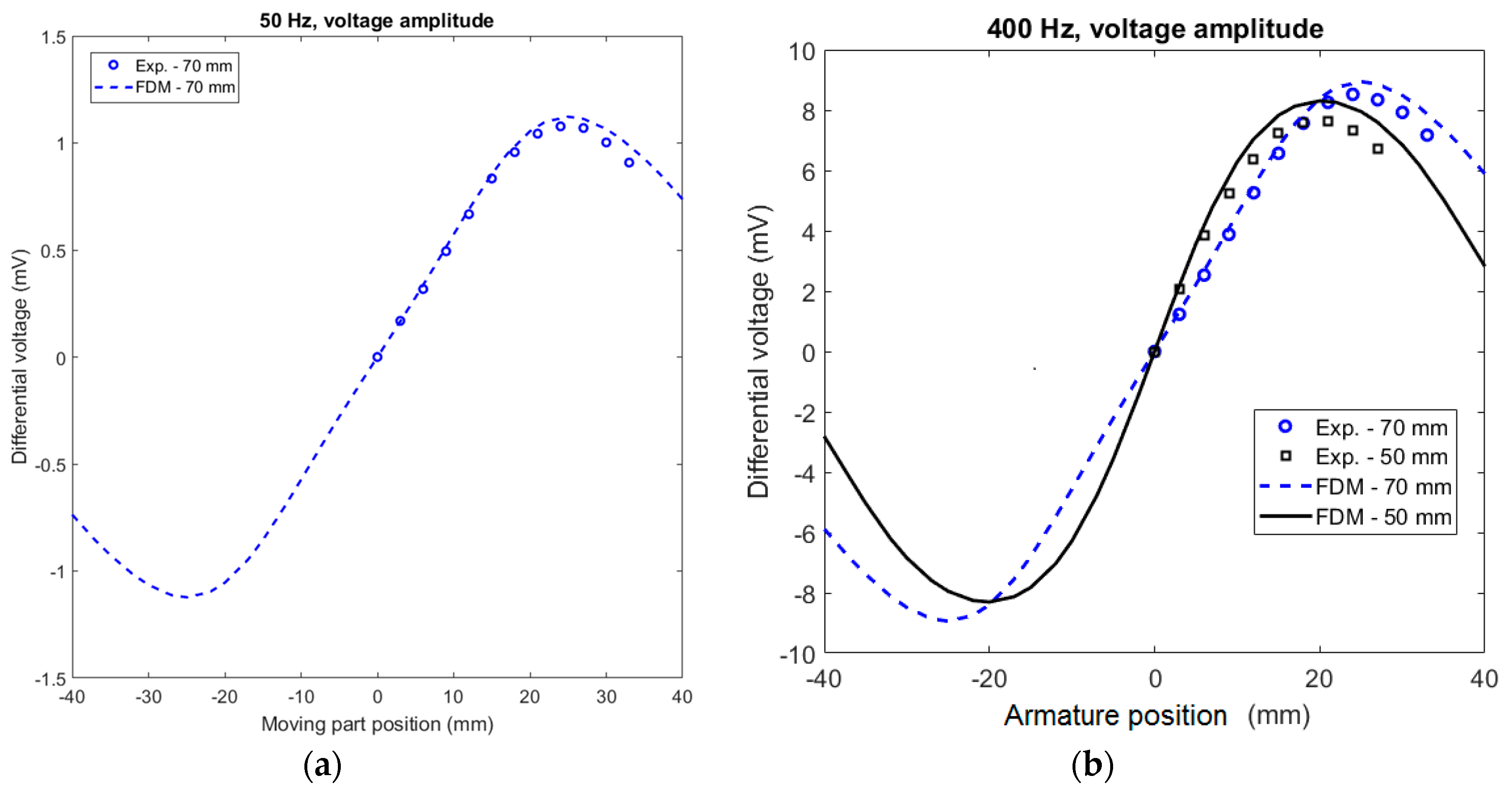 Sensors Free Full Text Inductive Position And Speed Sensors Html Images, Photos, Reviews