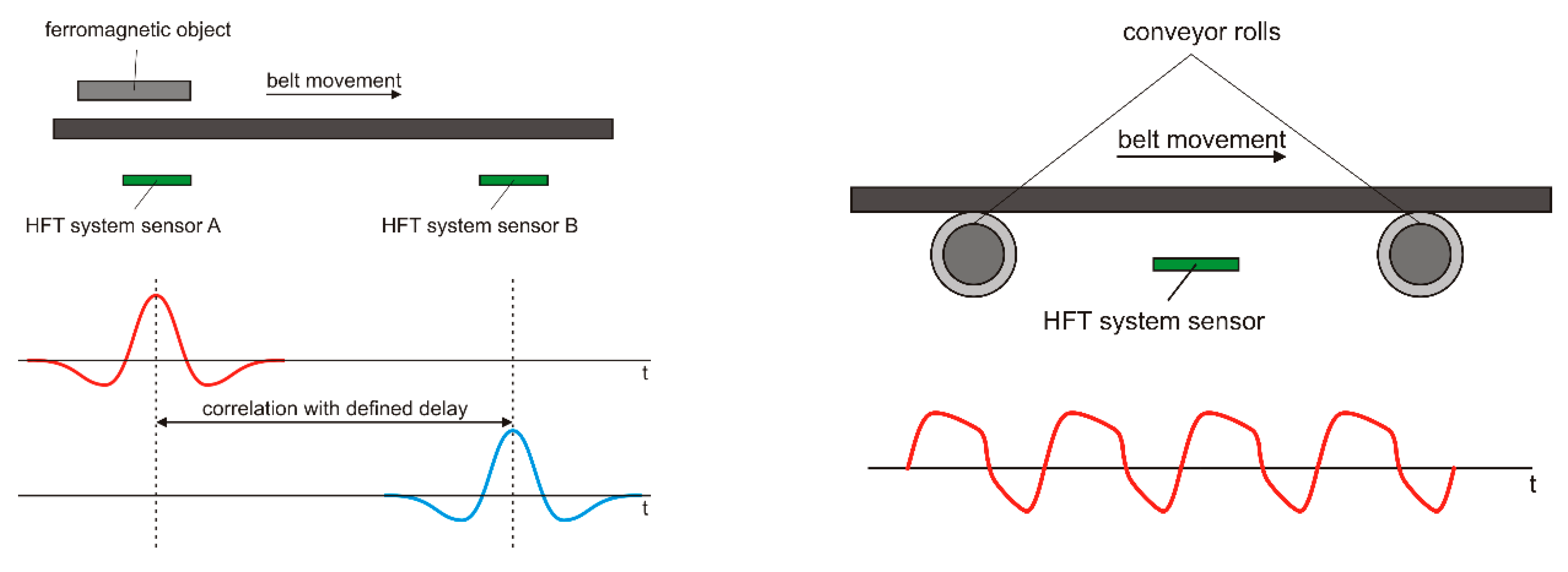 Sensors Free Full Text Inductive Position And Speed Sensors Html Images, Photos, Reviews