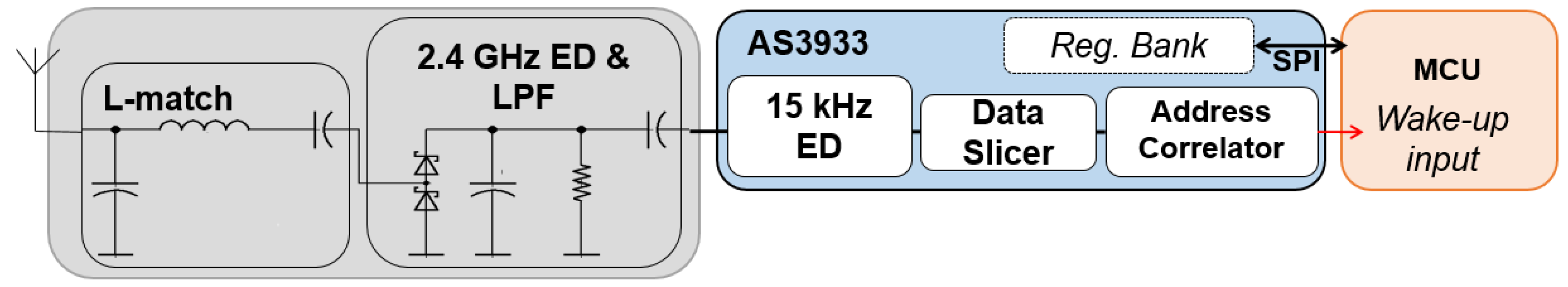 Sensors Free Full Text Ieee 802 11 Enabled Wake Up Radio Use Cases And Applications