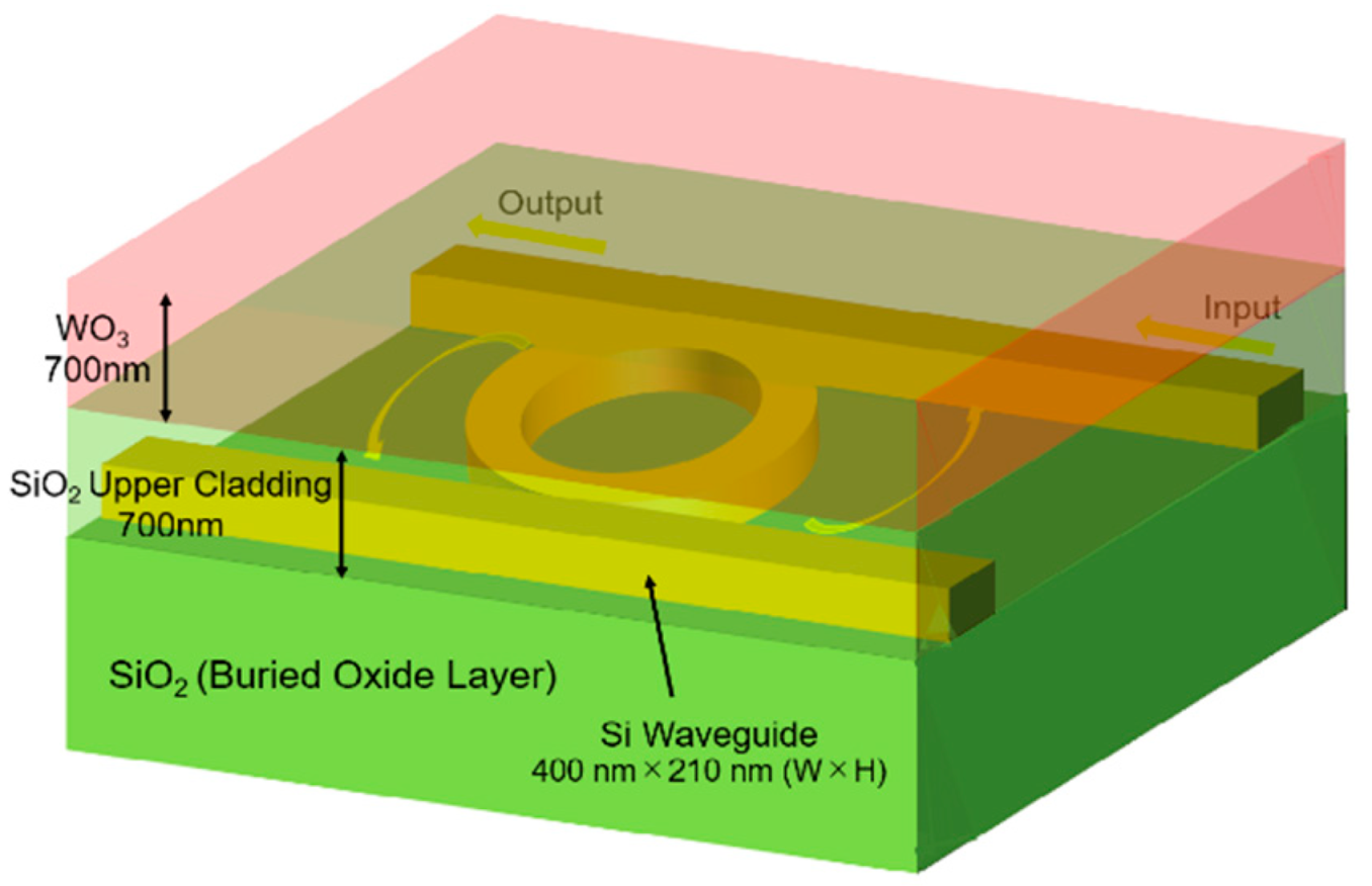 Sensors 20 00096 g001