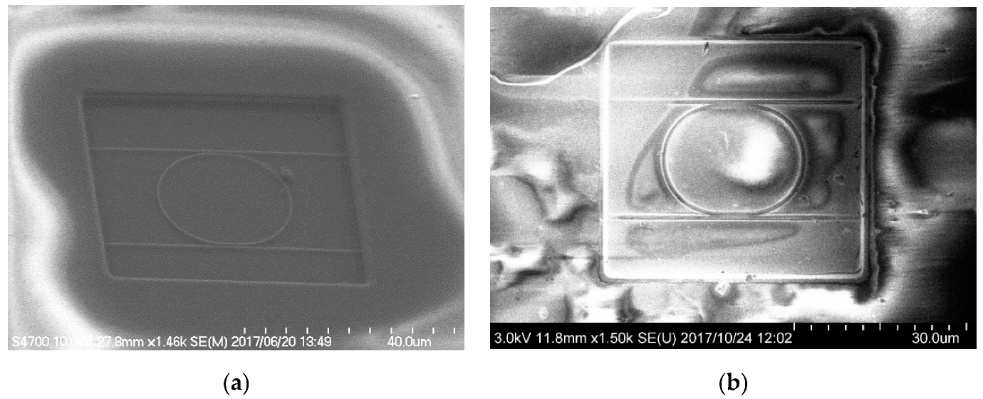 Sensors 20 00096 g003