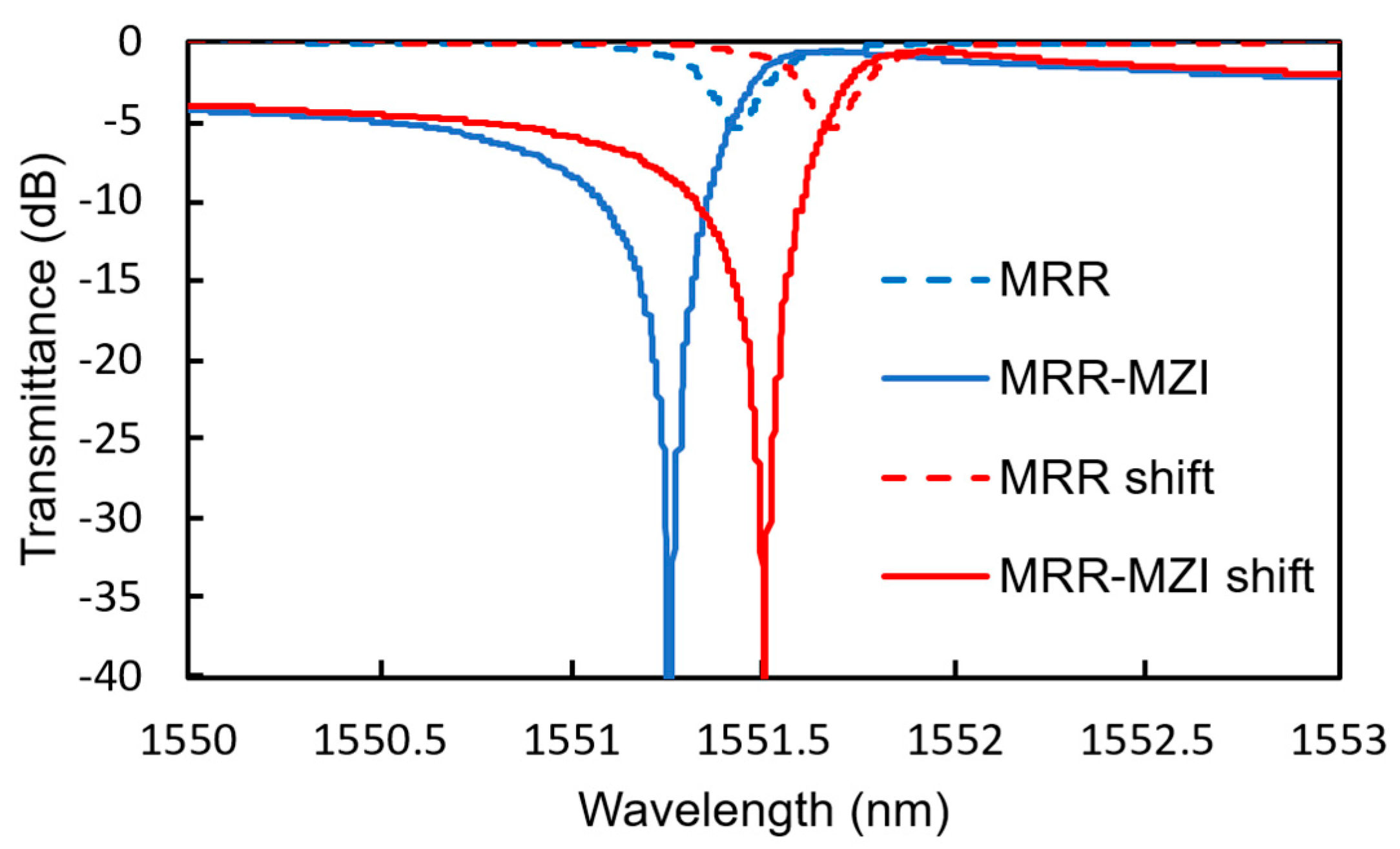 Sensors 20 00096 g015