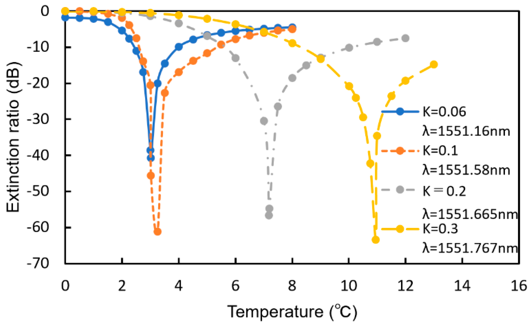 Sensors 20 00096 g016