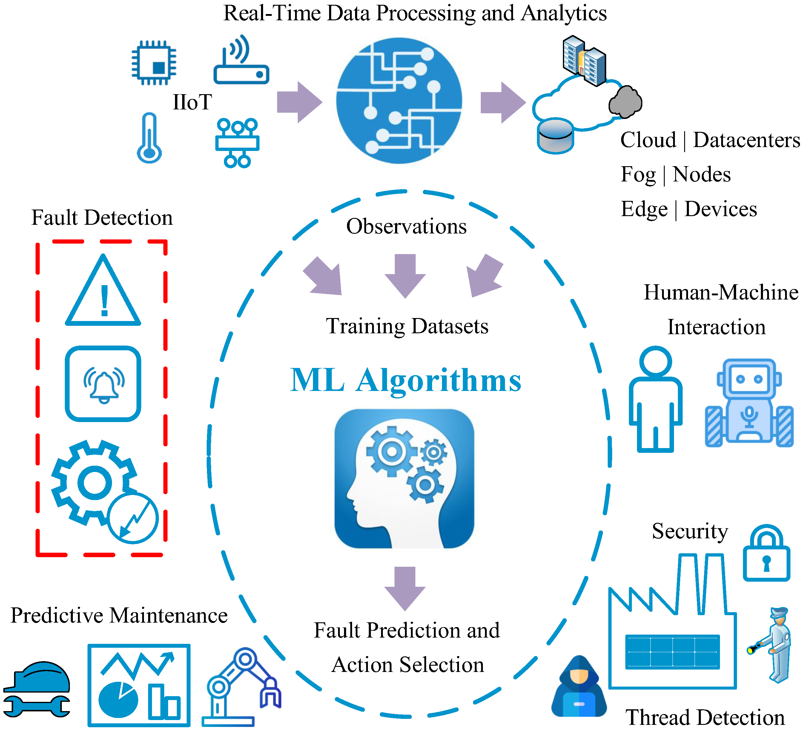 Sensors 20 00109 g002 Sensors 20 00109 g002