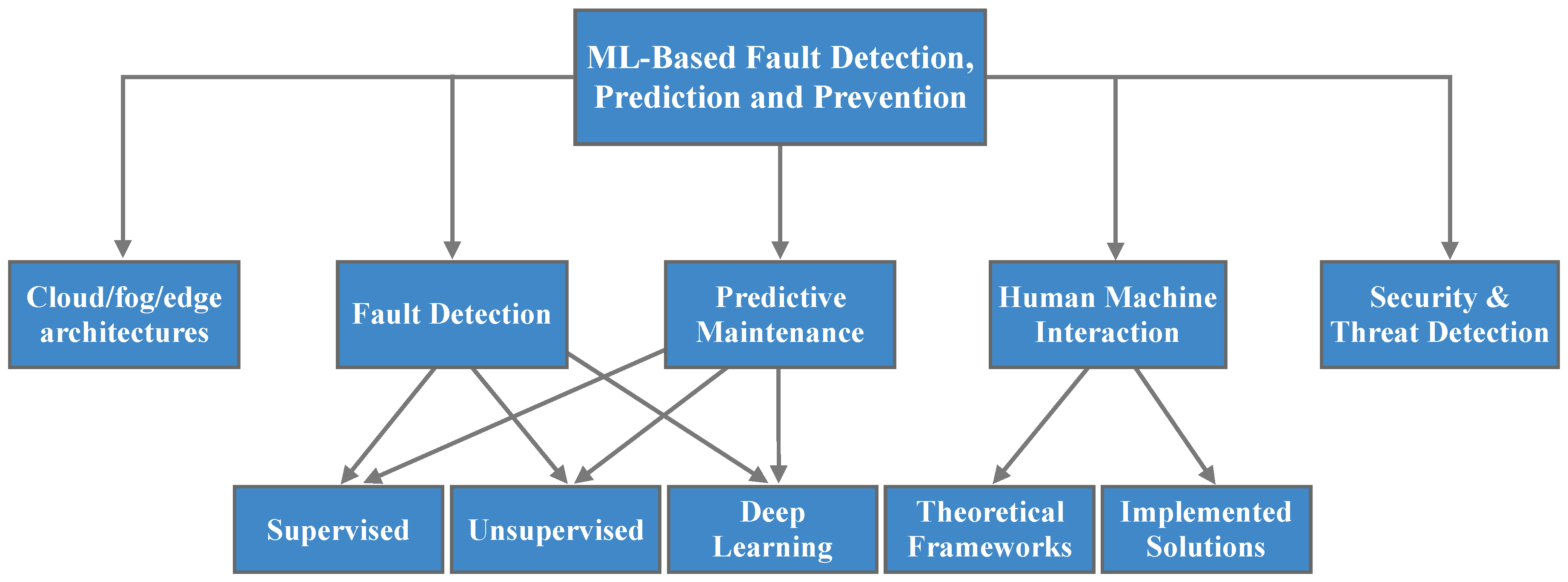 Sensors 20 00109 g003 Sensors 20 00109 g003